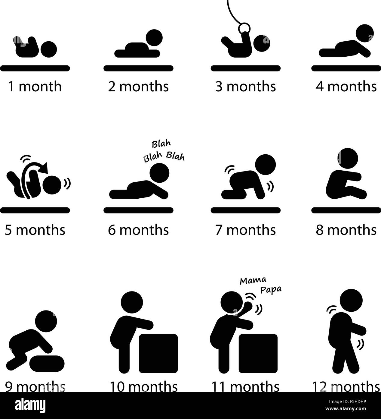 Baby Entwicklung Stadien Meilensteine erste einjährige Strichmännchen Piktogramm Symbol Stock Vektor