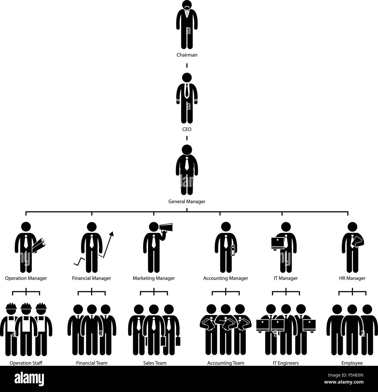 Organisation Chart Baum Unternehmen Corporate Hierarchie Vorsitzender CEO Manager Personal Mitarbeiter Arbeitskraft Strichmännchen Piktogramm Symbol Stock Vektor