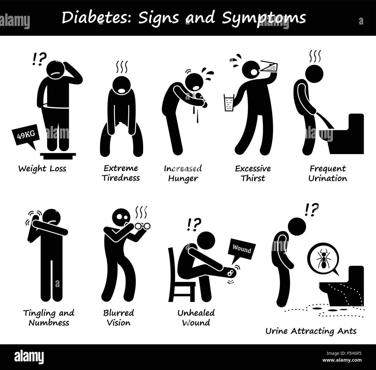 Diabetes Mellitus Diabetes hoher Blutzucker Anzeichen und Symptome  Strichmännchen Piktogramm Icons Stock-Vektorgrafik - Alamy