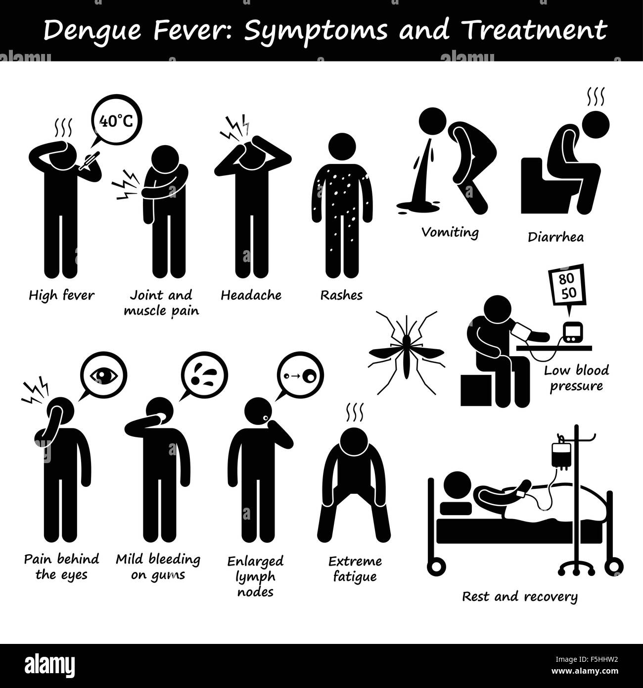 Dengue-Fieber-Symptome und Behandlung Aedes Mücke Strichmännchen Piktogramm Icons Stock Vektor