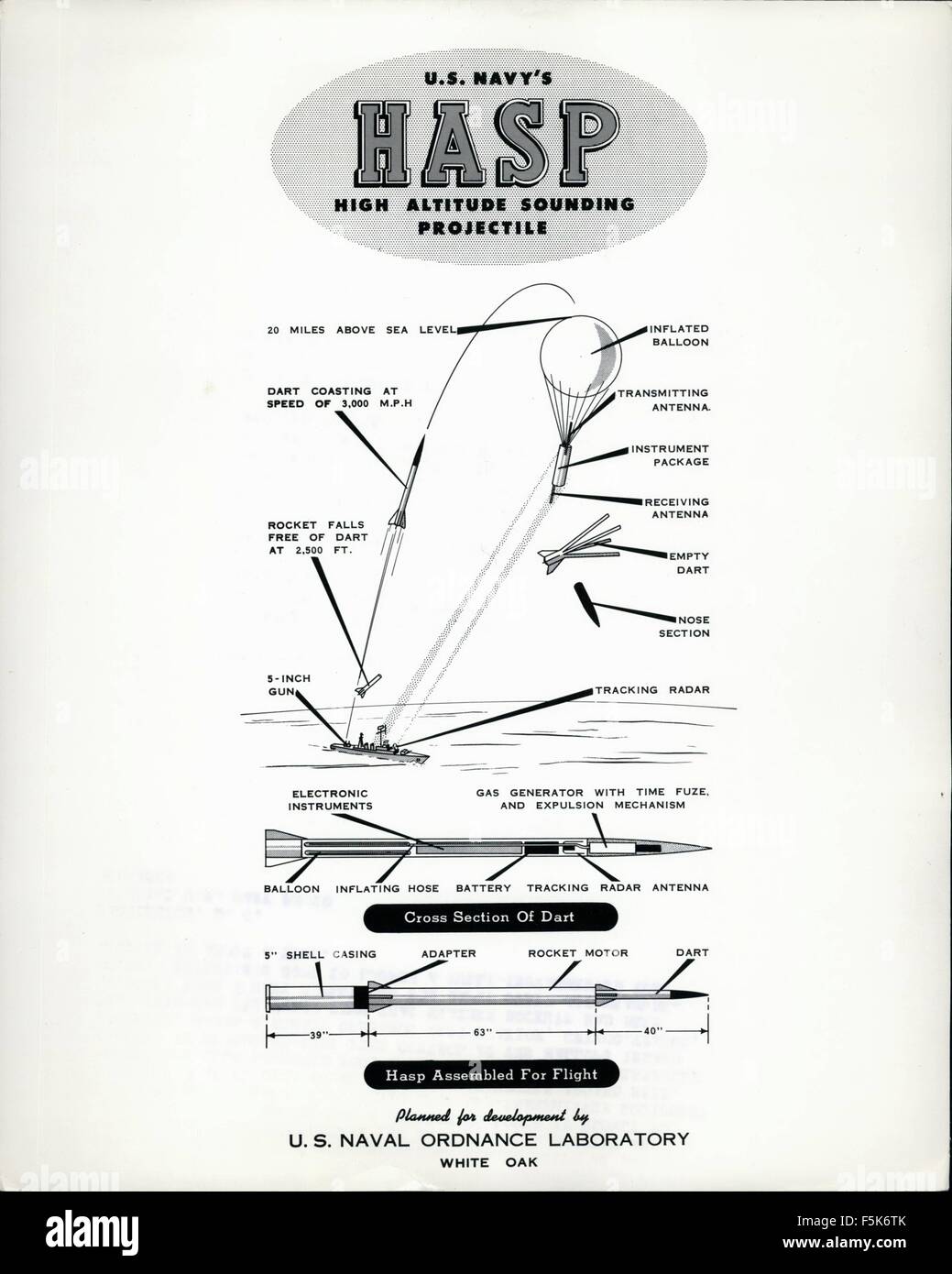 1952 - die Rakete ist eine einstufige feste Höhen im Übermaß oder 100.000 Füße. Die '' Hasp'' kann Br aus herkömmlichen 5-inc Batterien an Bord von Schiffen auf See abgefeuert und wird ihnen ermöglichen, schnell und präzise Vorhersage des Wetters voraus. die Rakete hat einen Ballon zu senken es langsam auf die Erde während automatische elektronische Empfänger - Sendeanlagen liefert Wetterdaten zu einem elektronischen Computer an Bord des Schiffs. '' Hasp'' aus einem fünf-Zoll-Gewehr ins Leben gerufen wurde und erfolgreich verfolgt durch an Bord-Typ Fire Control bei der Wallops Island Anlage, Marineflieger Ordnance Teststation, Cwynco-Teague, Stockfoto