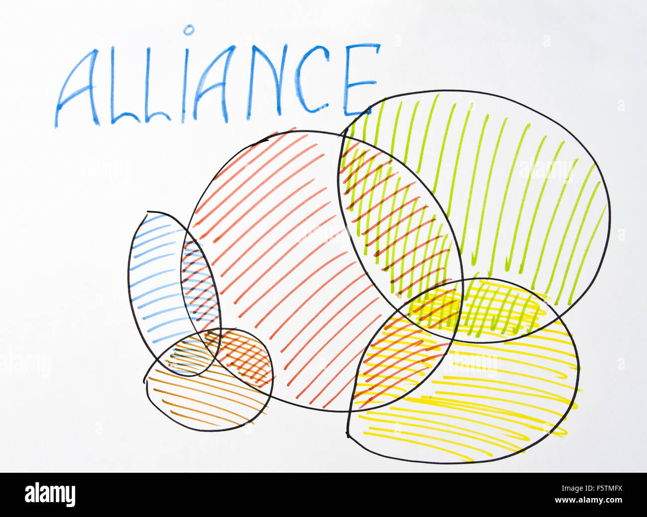 Business-Diagramm. Alliance Stockfoto