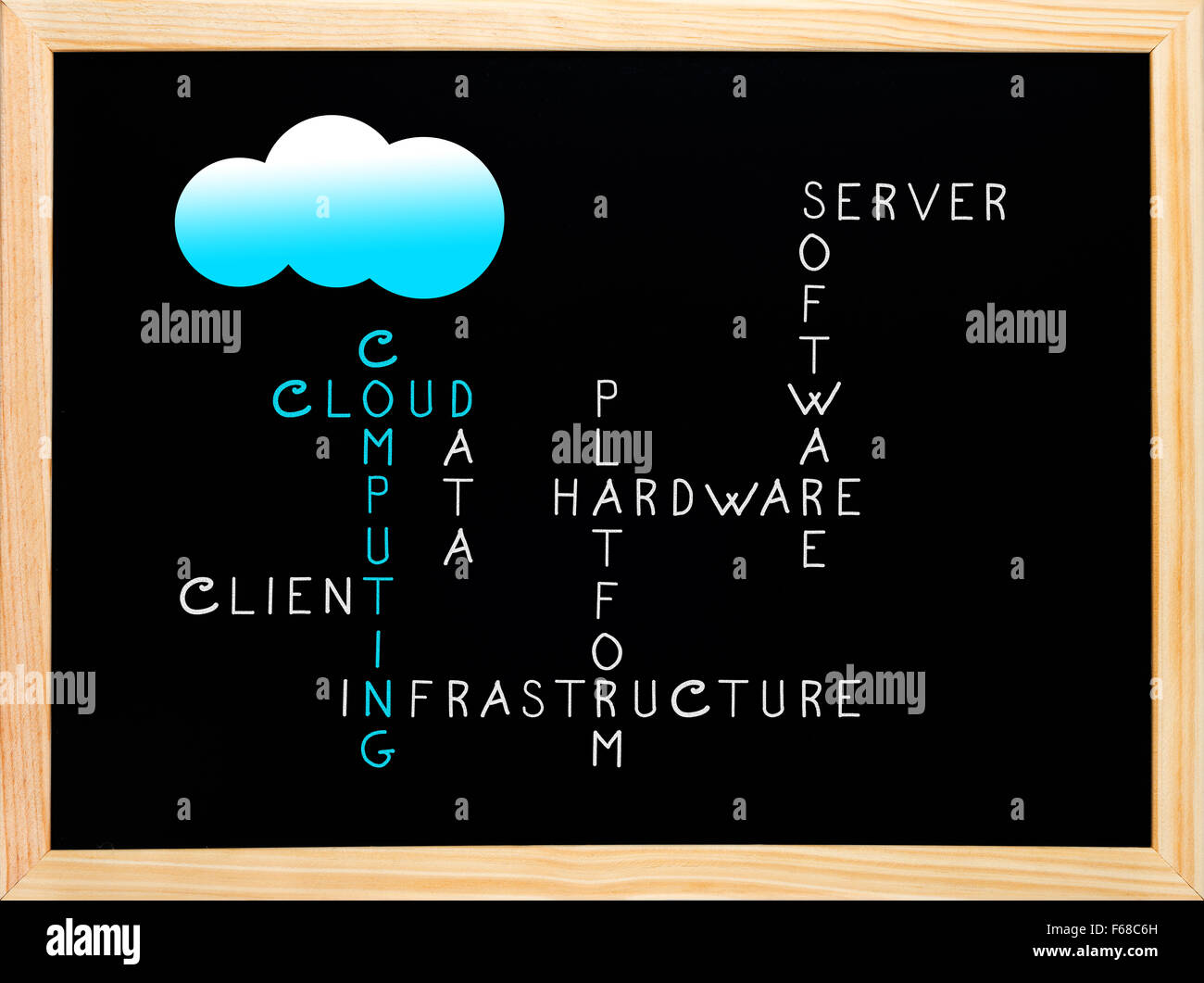 Cloud-computing-Konzept Netzwerk auf hölzerne Tafel mit Kreide in Kreuzworträtsel geschrieben Stockfoto