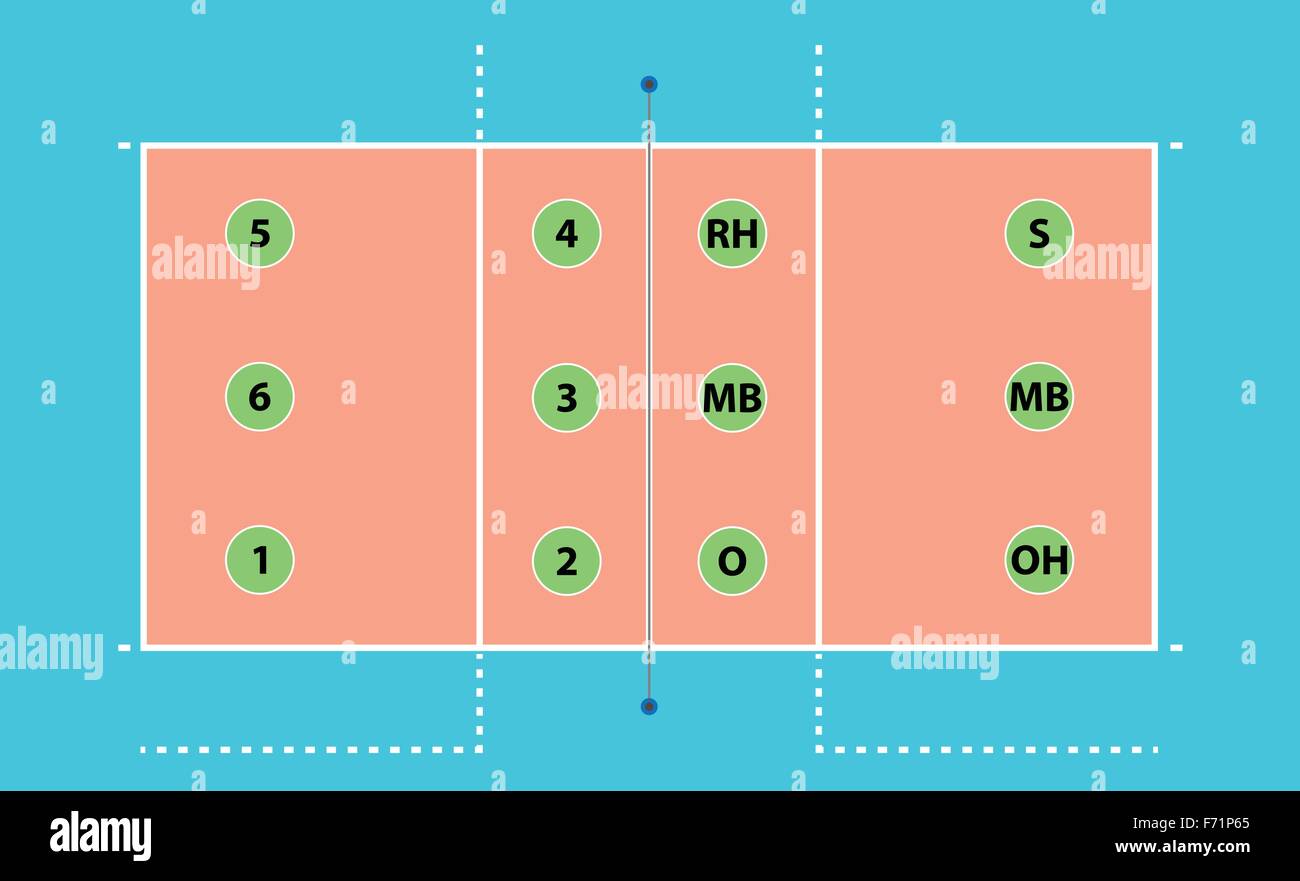 Vektorbild Einen Volleyballplatz Mit Positionen Der Spieler Stock Vektorgrafik Alamy