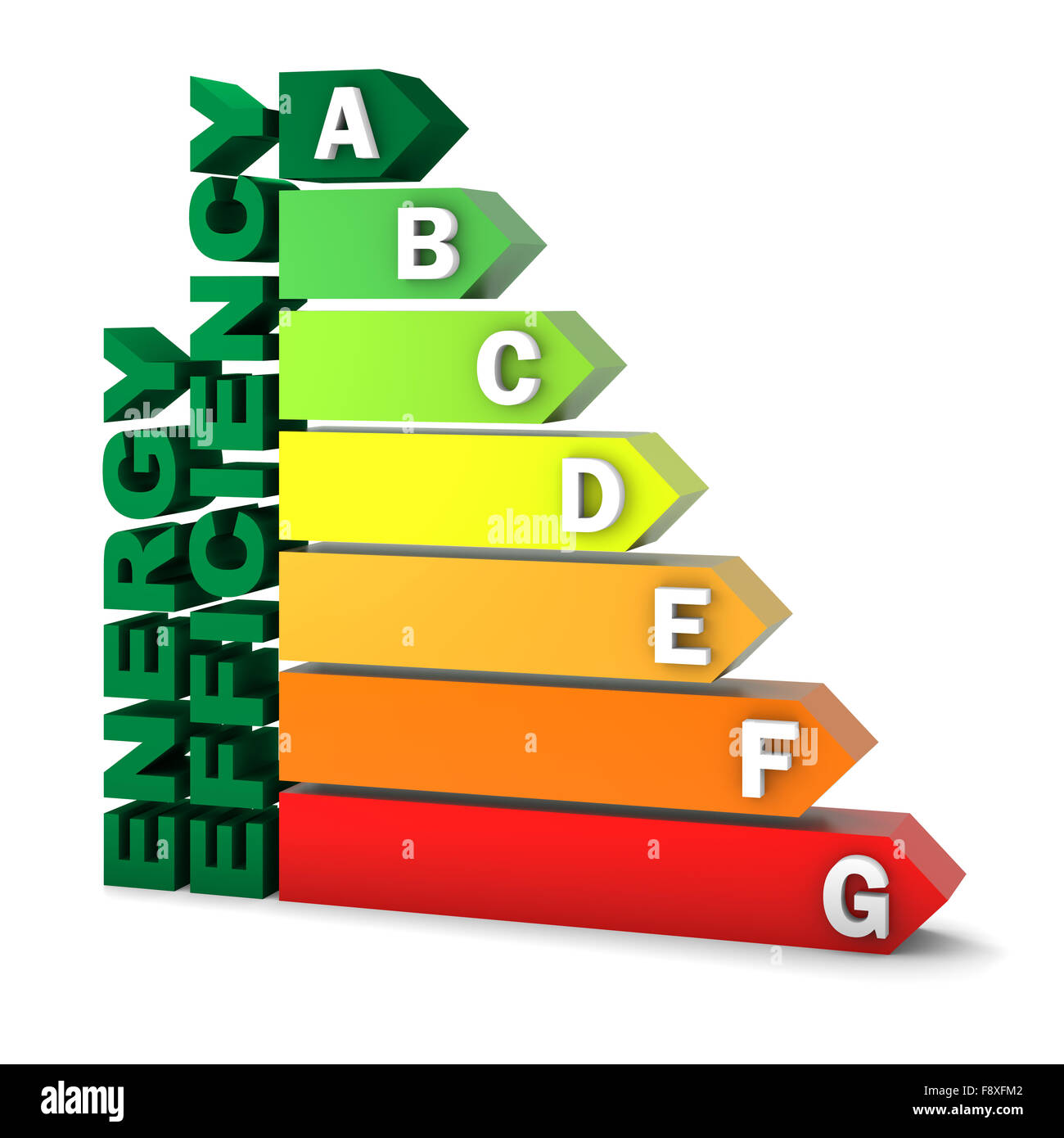 Energie-Effizienz-Wertungstabelle Stockfoto