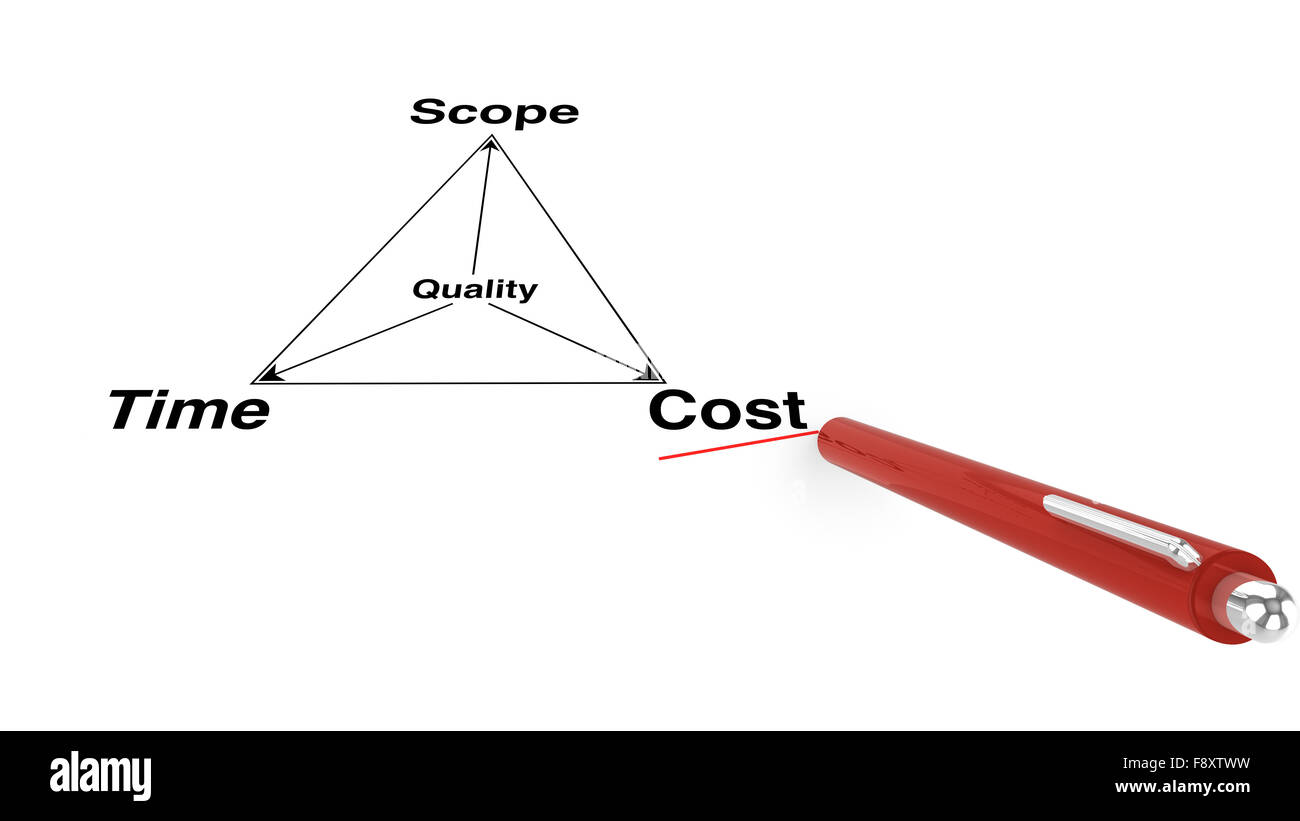 Projekt-Management-Dreieck mit Stift auf weiß Stockfoto