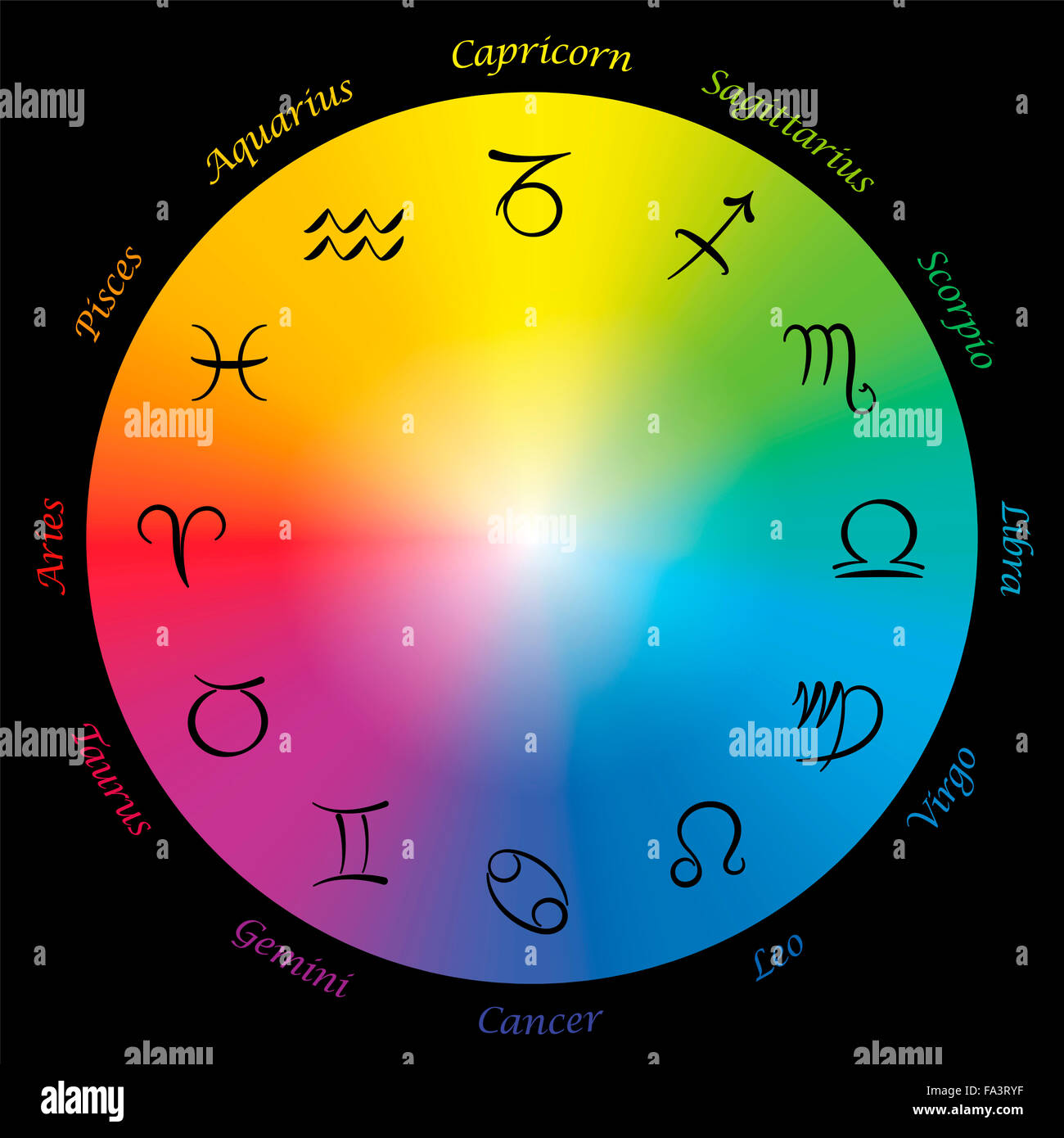 Astrologie des Tierkreises singt und ihre Namen runden einen regenbogenfarbenen Bereich einer Scheibe. Stockfoto