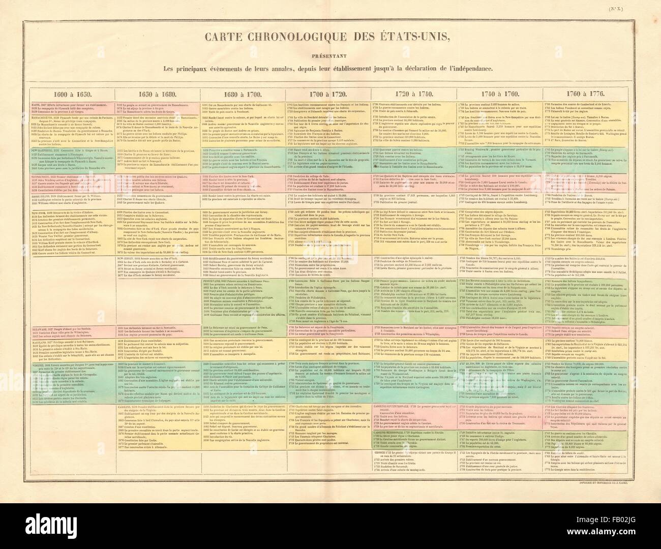 "Tableau Chronologique des États-Unis". USA historische Zeitleiste 1600-1766, 1825 Stockfoto