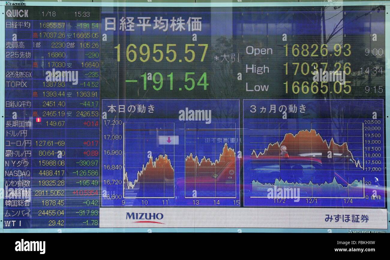 Tokio, Japan. 18. Januar 2016. Der Nikkei Index schlagen eine einjährige niedrige im frühen Handel und landete Schließung am 16,955.57 am 18. Januar 2016 in Tokio, Japan. Mit Öl unter $28 pro Barrel fallen, wie Iran begann der japanische Markt für den Handel sank um 2,5 % zu einem bestimmten Zeitpunkt aber wieder leicht um 1,12 % niedrigeren über den Tag zu beenden. Bildnachweis: Yohei Osada/AFLO/Alamy Live-Nachrichten Stockfoto