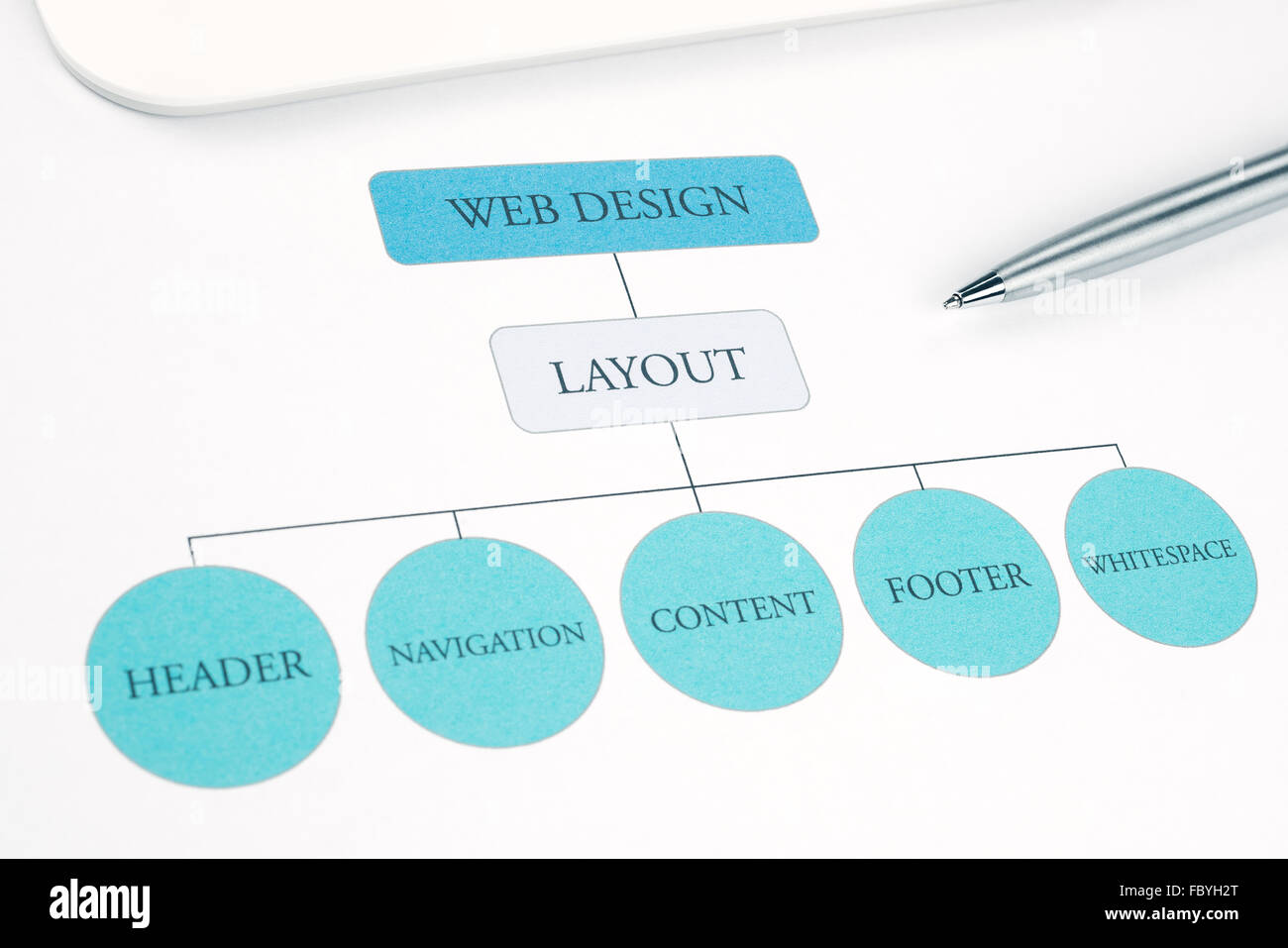 Konzeptionelle Web Design Komponente Layout Flussdiagramm Bauplan. Stift und Touchpad Tablet auf Hintergrund. Blau getönt Stockfoto