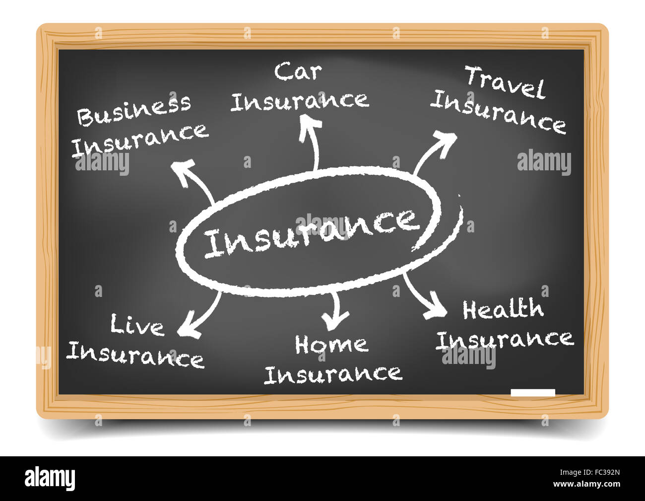 Versicherung-Diagramm Stockfoto