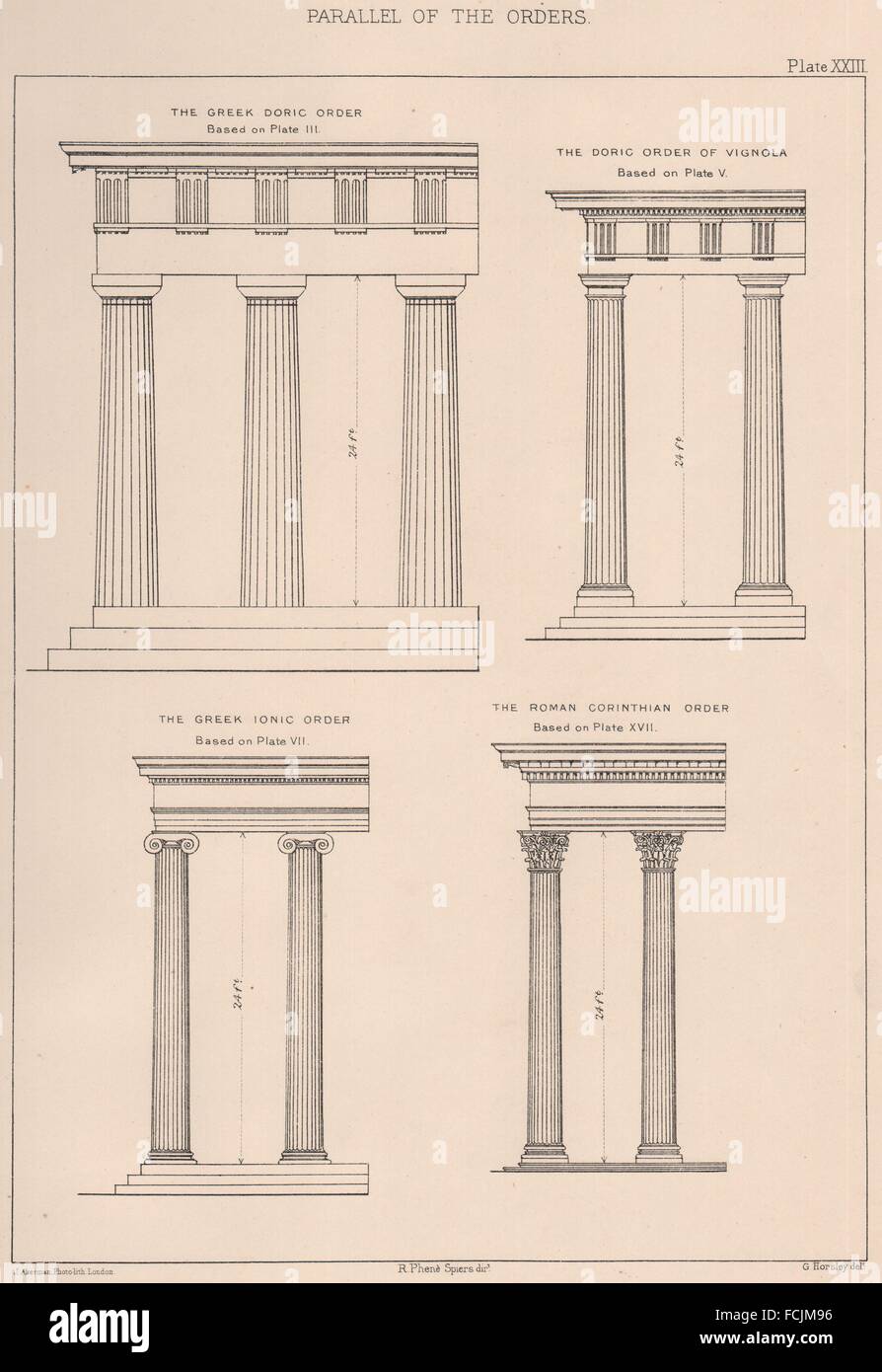 KLASSISCHE Architektur: Parallel der Aufträge, antiken Druck 1902 Stockfoto