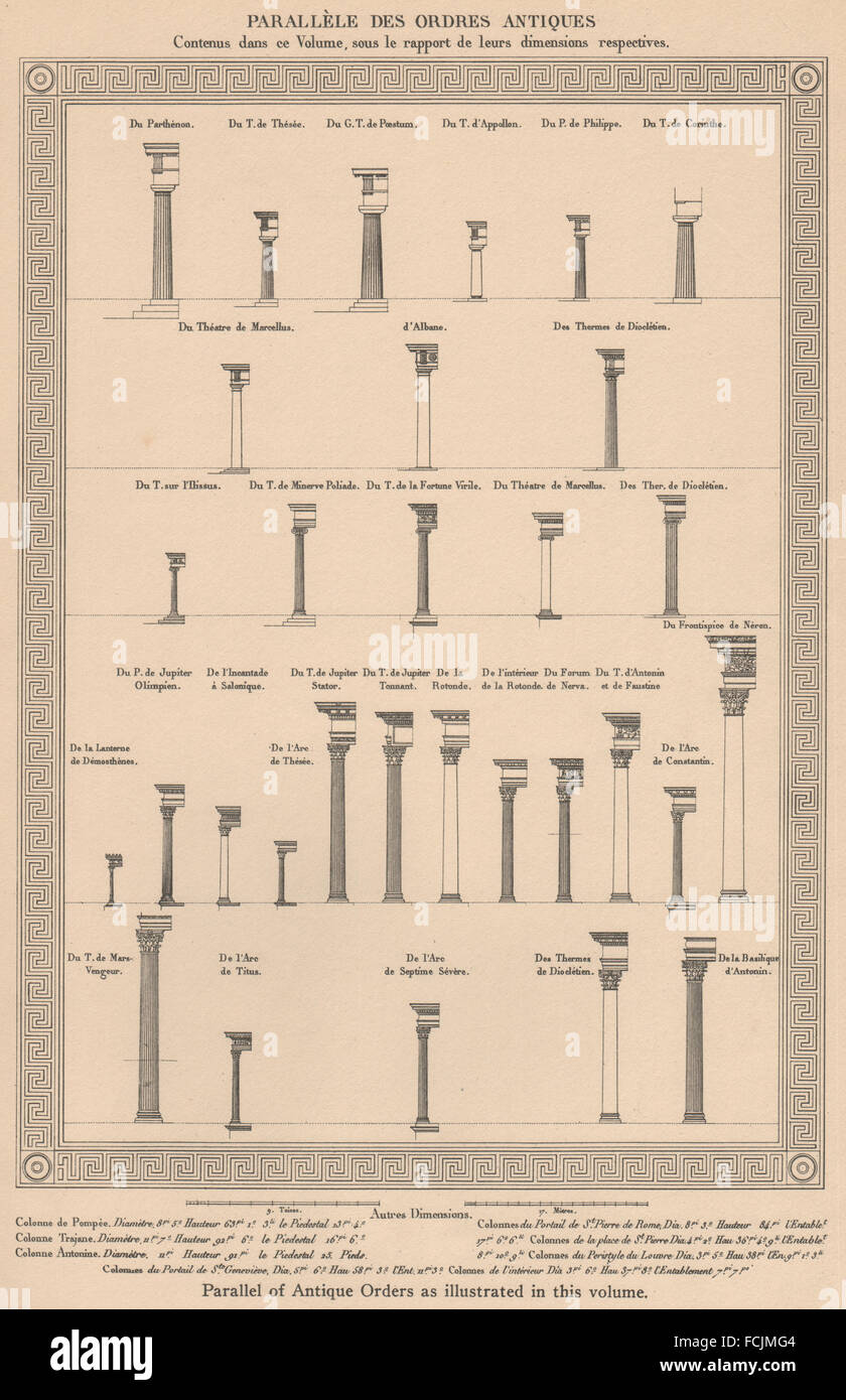 Architektur: Parallel der antiken Aufträge, Vintage print 1931 Stockfoto