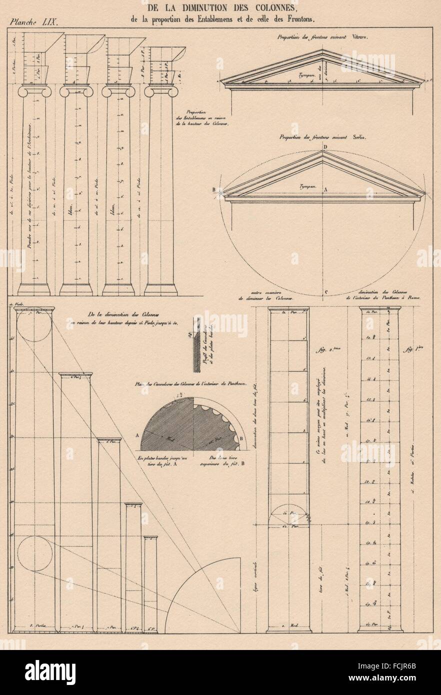 KLASSISCHE Architektur: Verminderung der Wellen von Spalten, alten Drucken 1931 Stockfoto