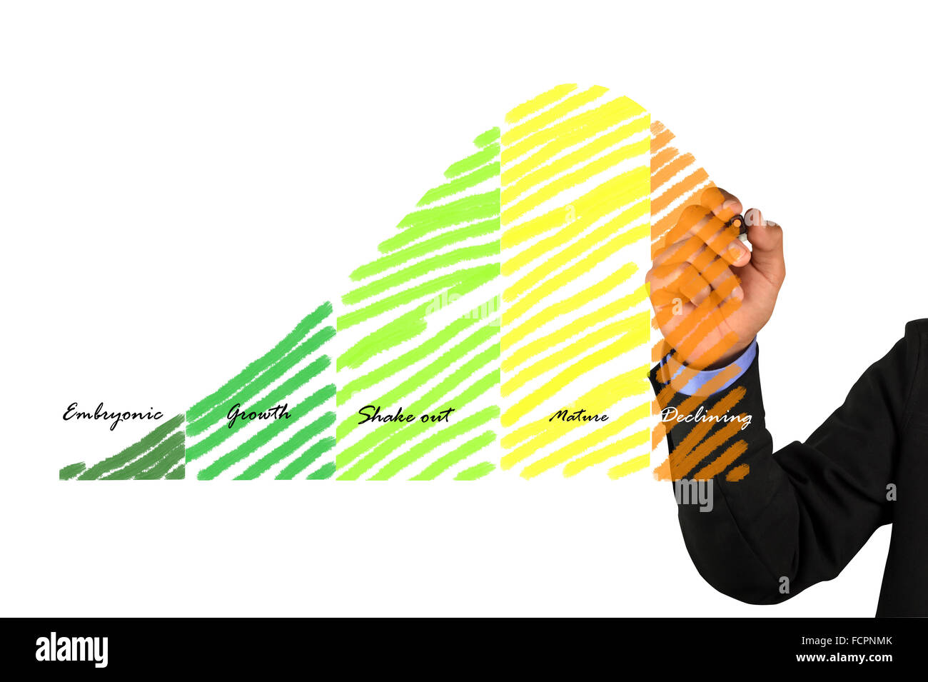 Geschäftsmann schreiben eine Business-Life-Cycle-Grafik Stockfoto