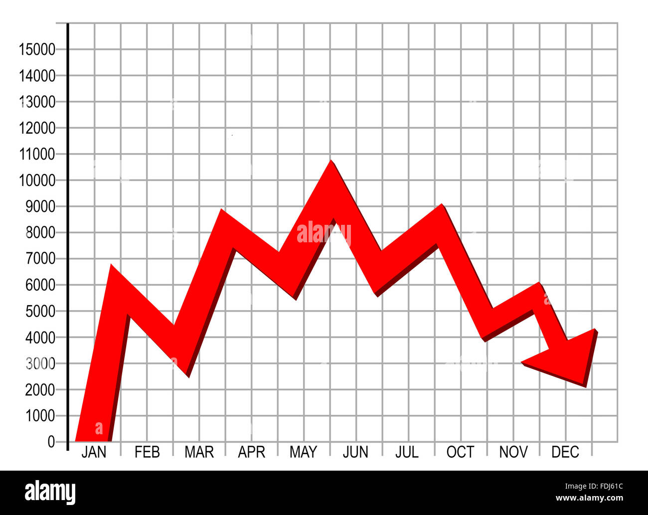 Nach unten Abschwung Trend Stockfoto