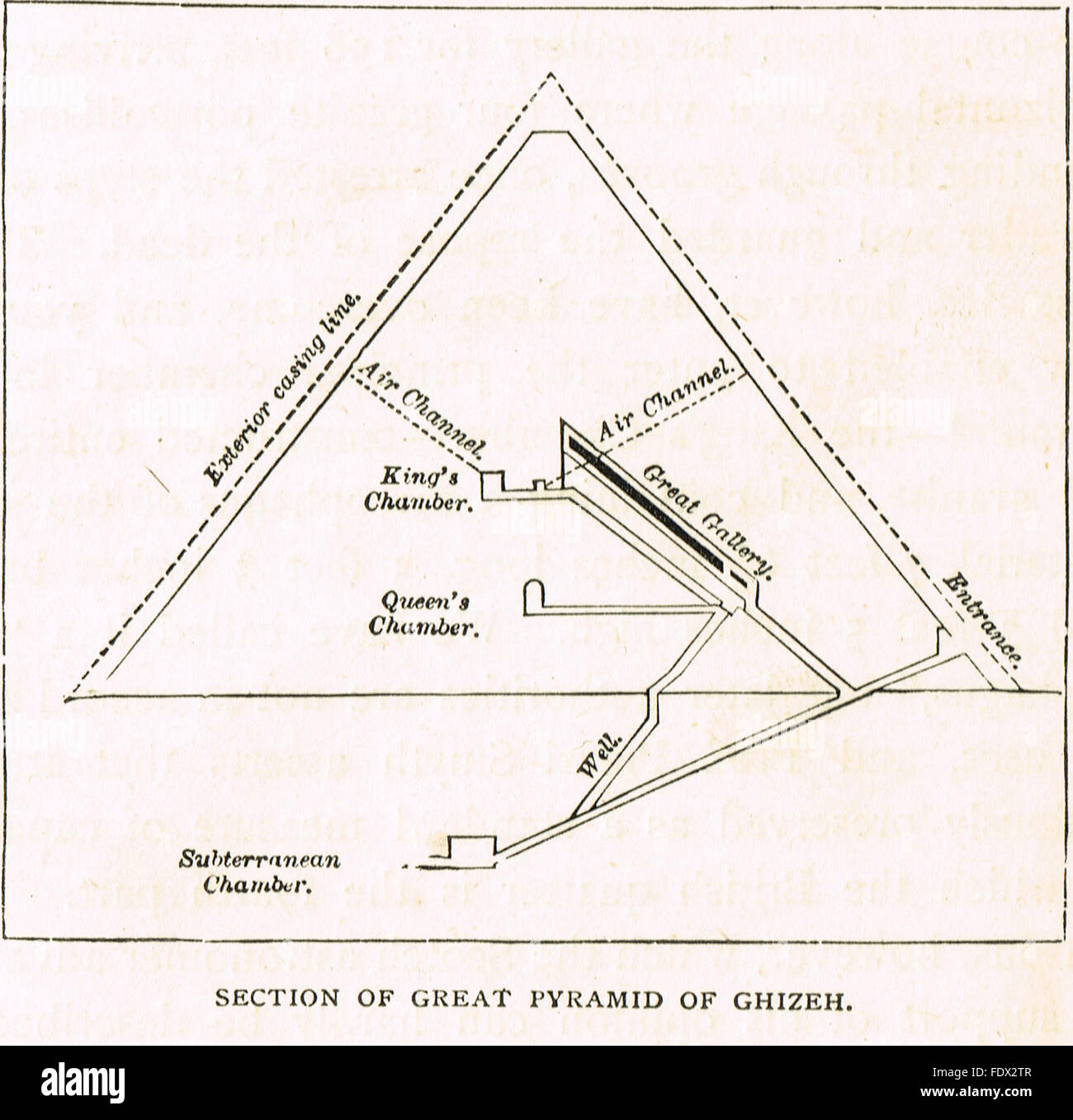 Abschnitt der ägyptischen Pyramiden Gizeh Stockfoto