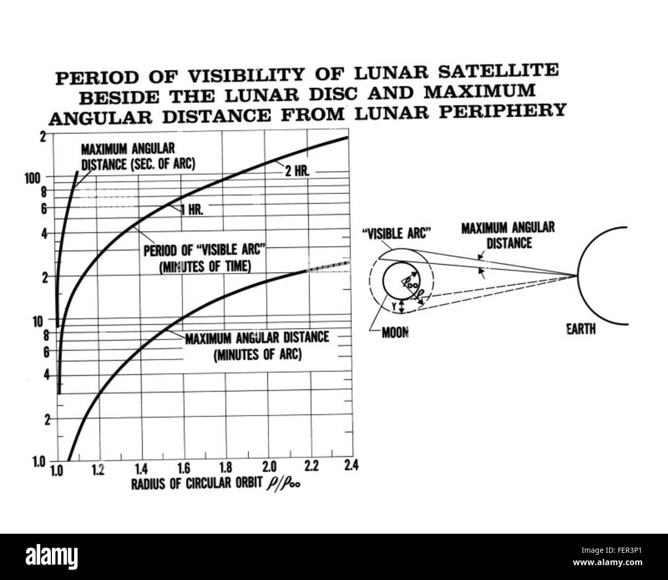 Dieses Foto aus der Atlas negative Collection dokumentiert einen Schlüsselpunkt in der Luftfahrtgeschichte und veranschaulicht die Fortschritte im Flugzeugdesign und die Rolle der Technologie bei der Gestaltung der modernen Luftfahrt. Stockfoto