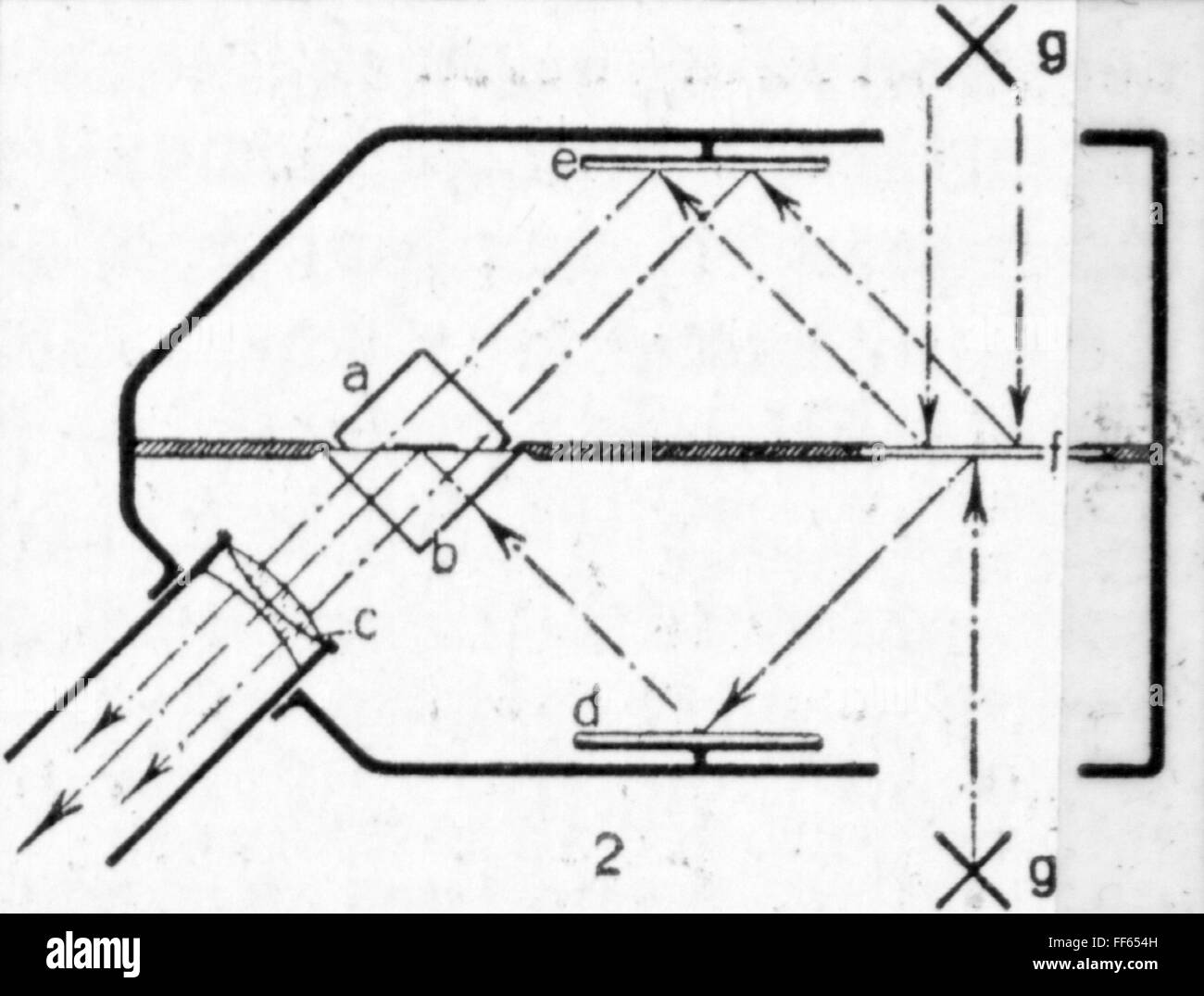 Fotografie, Belichtung, Spektrophotometer von Otto Lummer (1860 - 1925) und Eugen  Brodhun (1860 - 1938), Zeichnung, 19. Jahrhundert, Grafik, Grafik, Lichtmesser, Lichtmesser, Licht, Licht, Licht, Messgerät, Messung, Messungen, Messgeräte, Messgerät, Messgerät, Messgerät, Messgerät, Messgeräte, Messgeräte, Messgeräte, Messgeräte, Messgeräte, Messgeräte, Messgeräte, Messgeräte, Messgeräte, Messgeräte, Messgeräte, Photometer, historisch, historisch, zusätzliche-Rechte-Clearenzen-nicht verfügbar Stockfoto