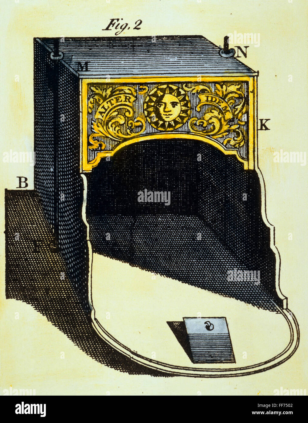 FRANKLIN OFEN. /nBenjamin Franklins berühmten Herd: wichtige Merkmal war der Schornstein, die verdoppelt zurück und bildete eine Art Kühler, um die sich die Raumluft in Umlauf gebracht: farbige Linie Gravur, 1751. Stockfoto