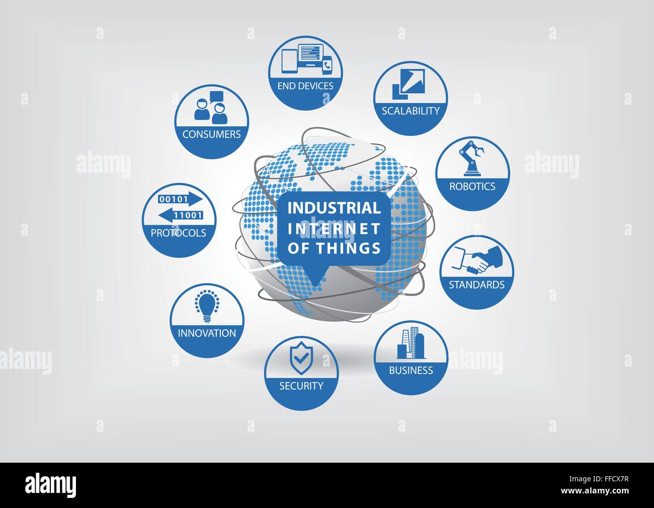 Industrielle Internet der Dinge (IOT) Vektor Illustration Konzept. Stock Vektor