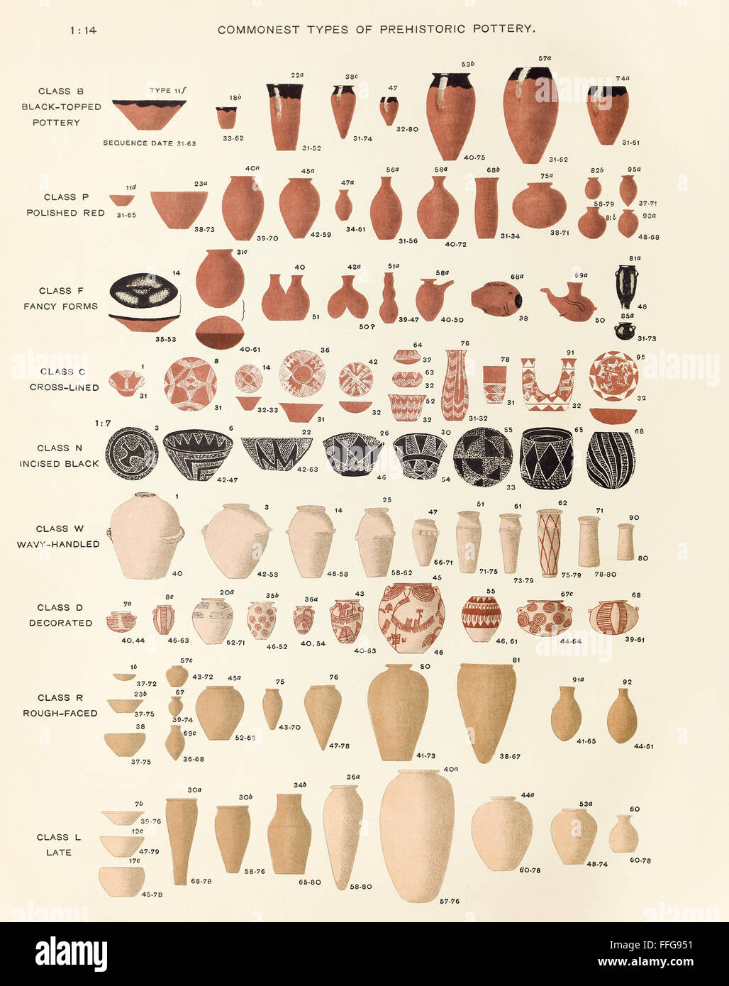 Die "allgemeinsten Arten der prähistorische Keramik" gefunden; Frontispiz von "Diospolis Parva" von Arthur C. Mace (1874-1928). Stockfoto