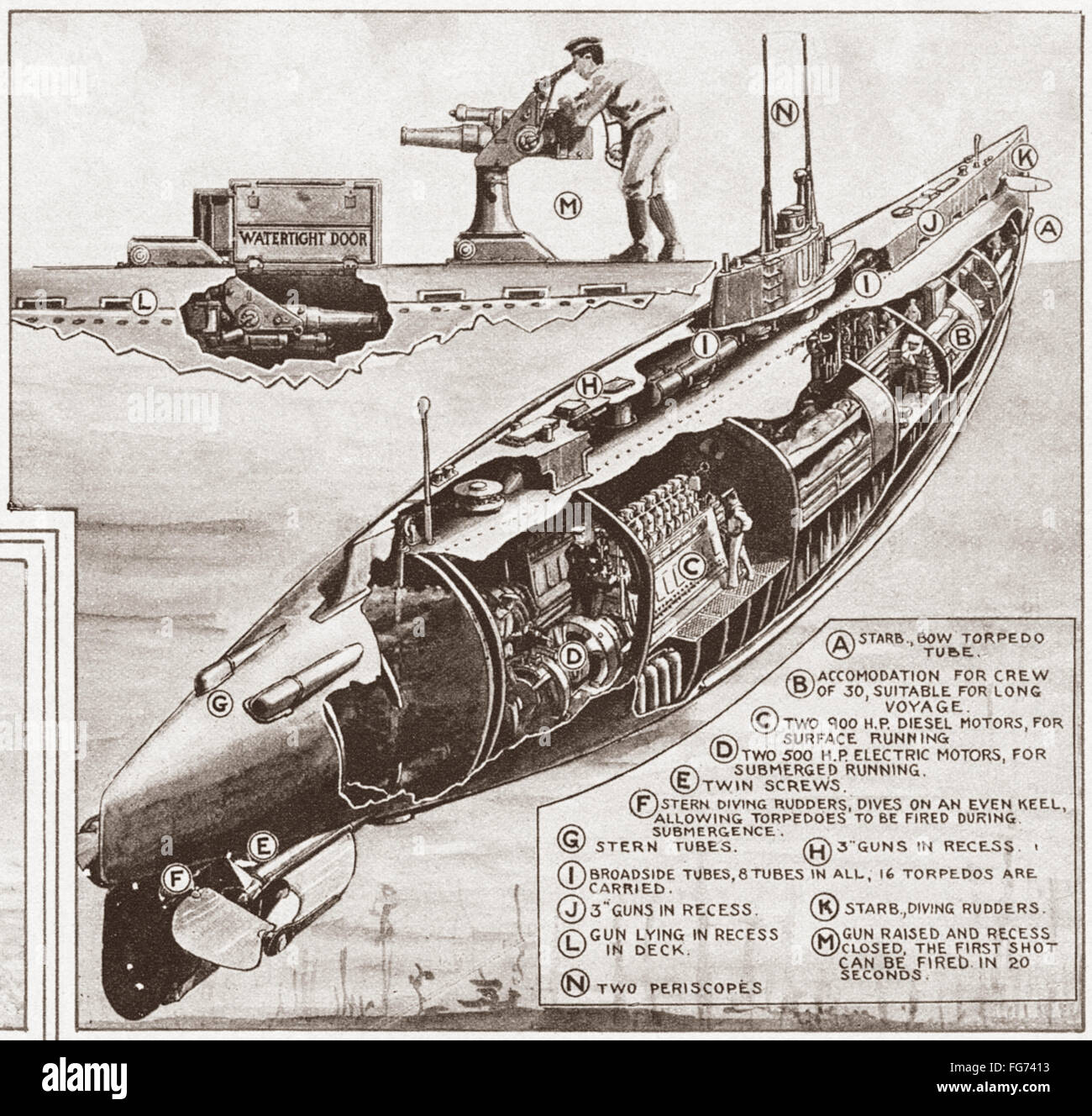 U-boot Krieg Im 1. Weltkrieg ERSTEN WELTKRIEG: DEUTSCHE U-BOOT. /nCross-Section Diagramm von einem