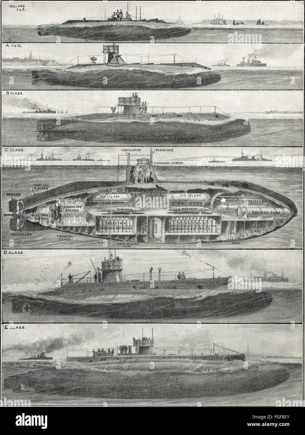 WW1 Diagramm skizziert die Entwicklung des britischen u-Boote bis zum Beginn des Krieges Stockfoto