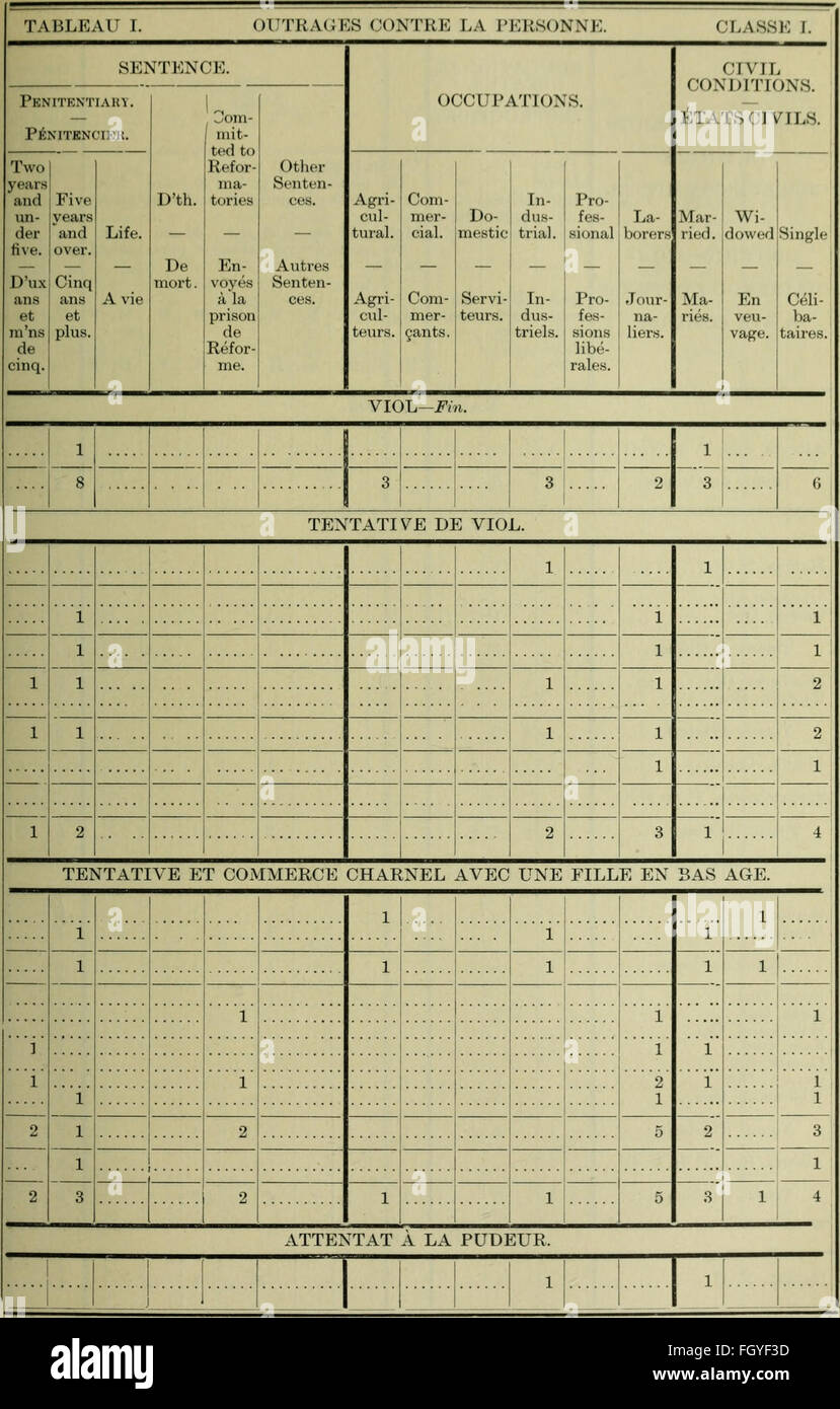 Dokumente De La Session De La Puissance du Canada-1894, (Band 27, Nr. 7, dokumentiert De La Session 8-D C3A0 81) (1894) Stockfoto