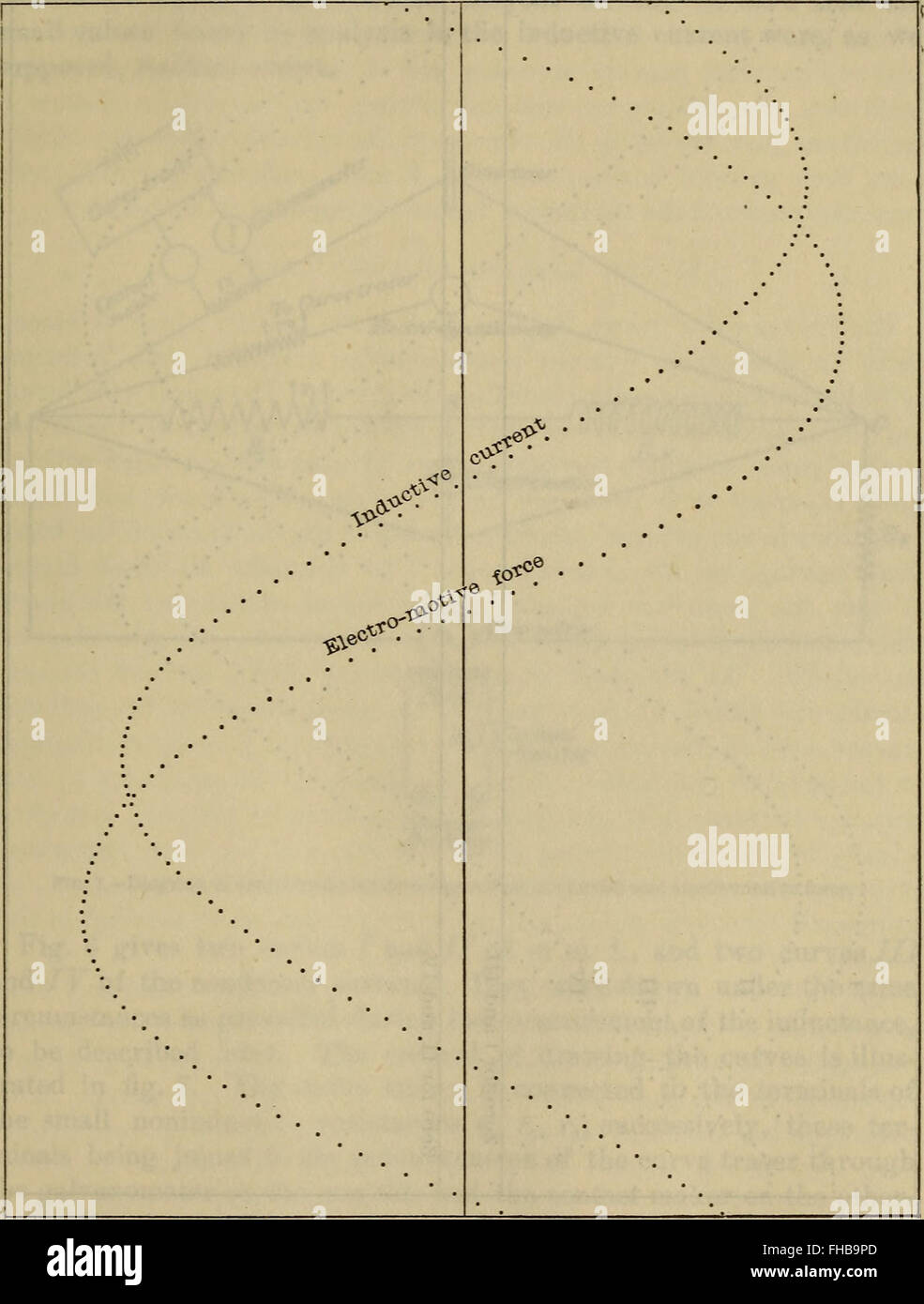 Ein wissenschaftlicher Artikel aus dem Jahr 1905, der sich mit der absoluten Messung der Induktivität befasst und zu Fortschritten in der Elektrotechnik und Physik beiträgt. Stockfoto