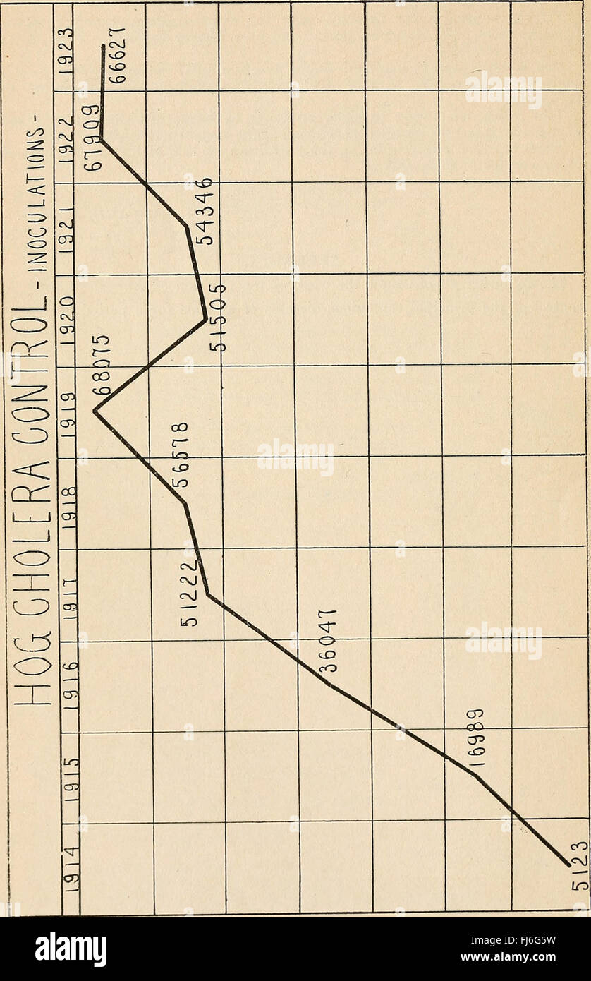 Jahresbericht des Direktors der Tierindustrie für den Zwölfmonatszeitraum bis 30 November, 1920-(1934) (1920) Stockfoto