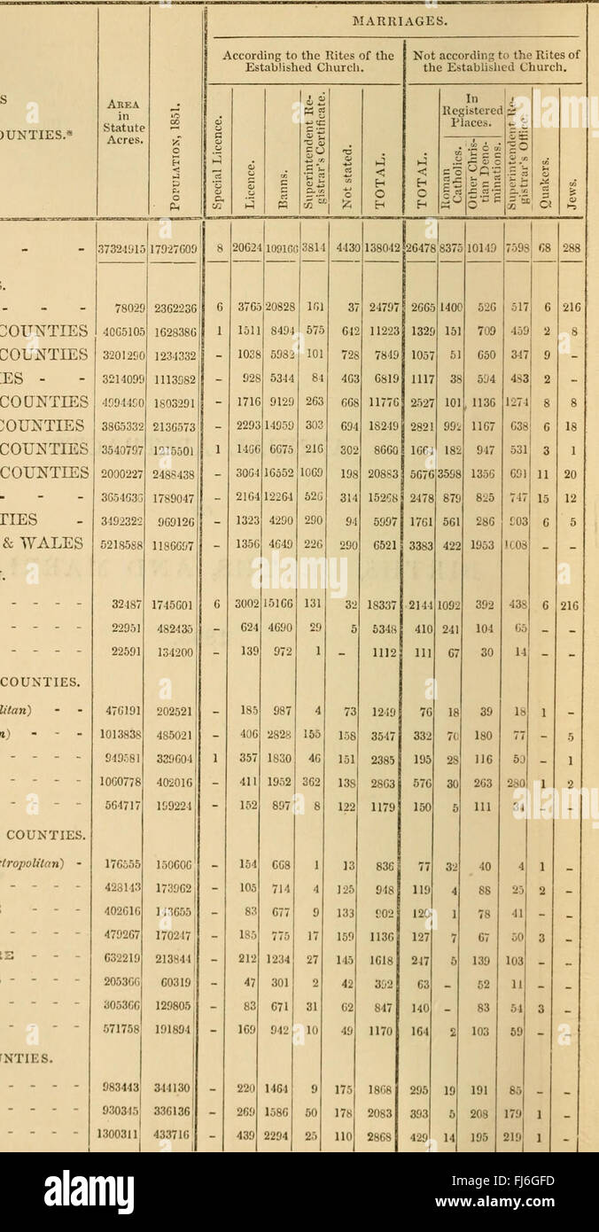 Jahresbericht der Registrator der Geburten, Todesfälle und heiraten in England (1837) Stockfoto