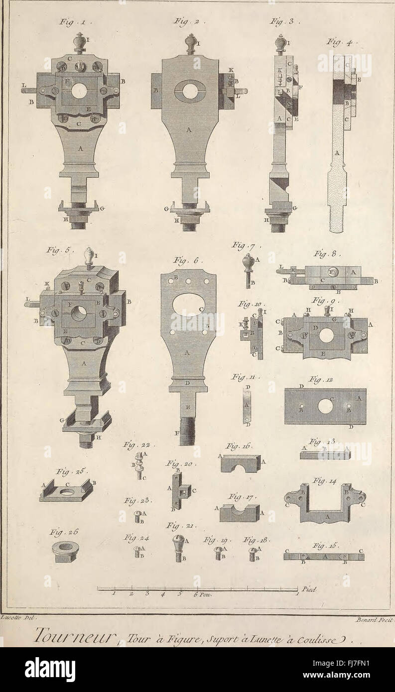 Recueil de planches sur les wissenschaften