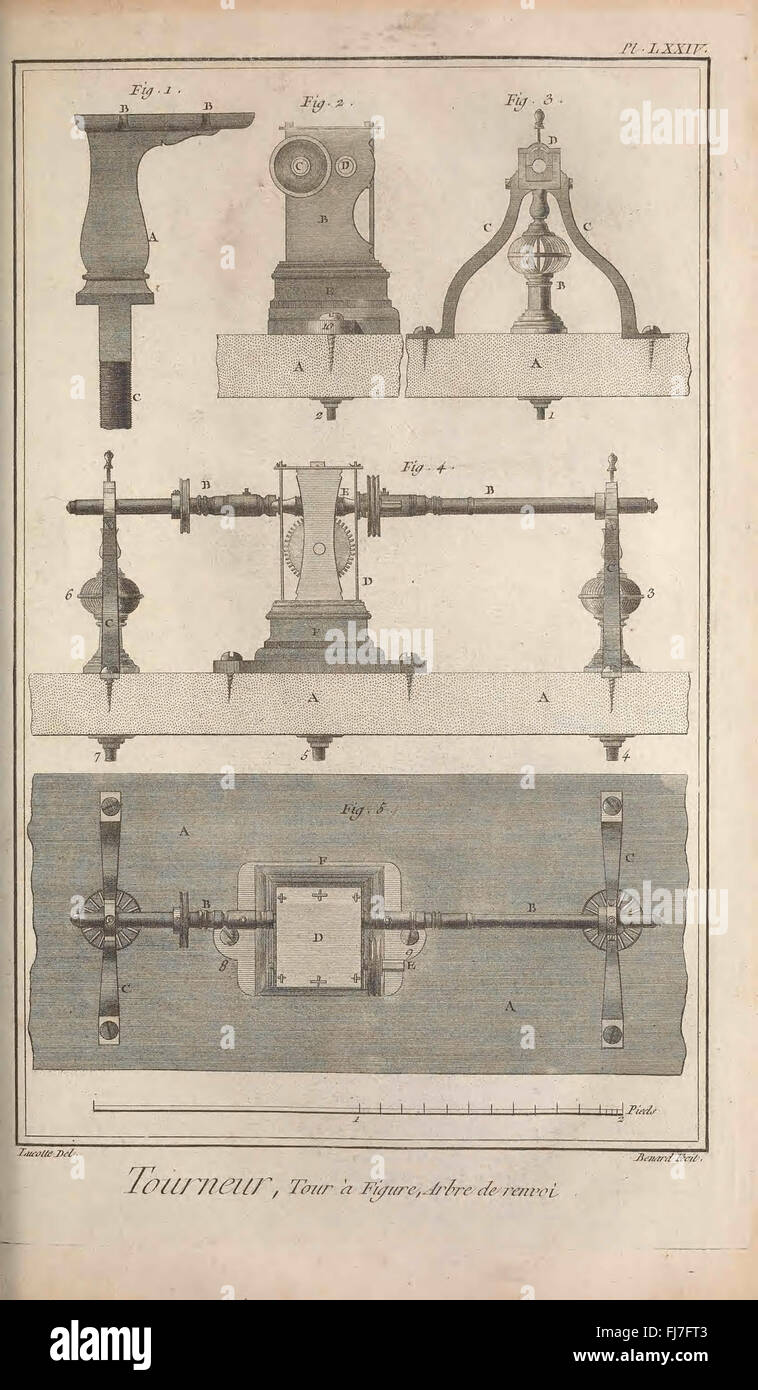 Recueil de planches sur les wissenschaften