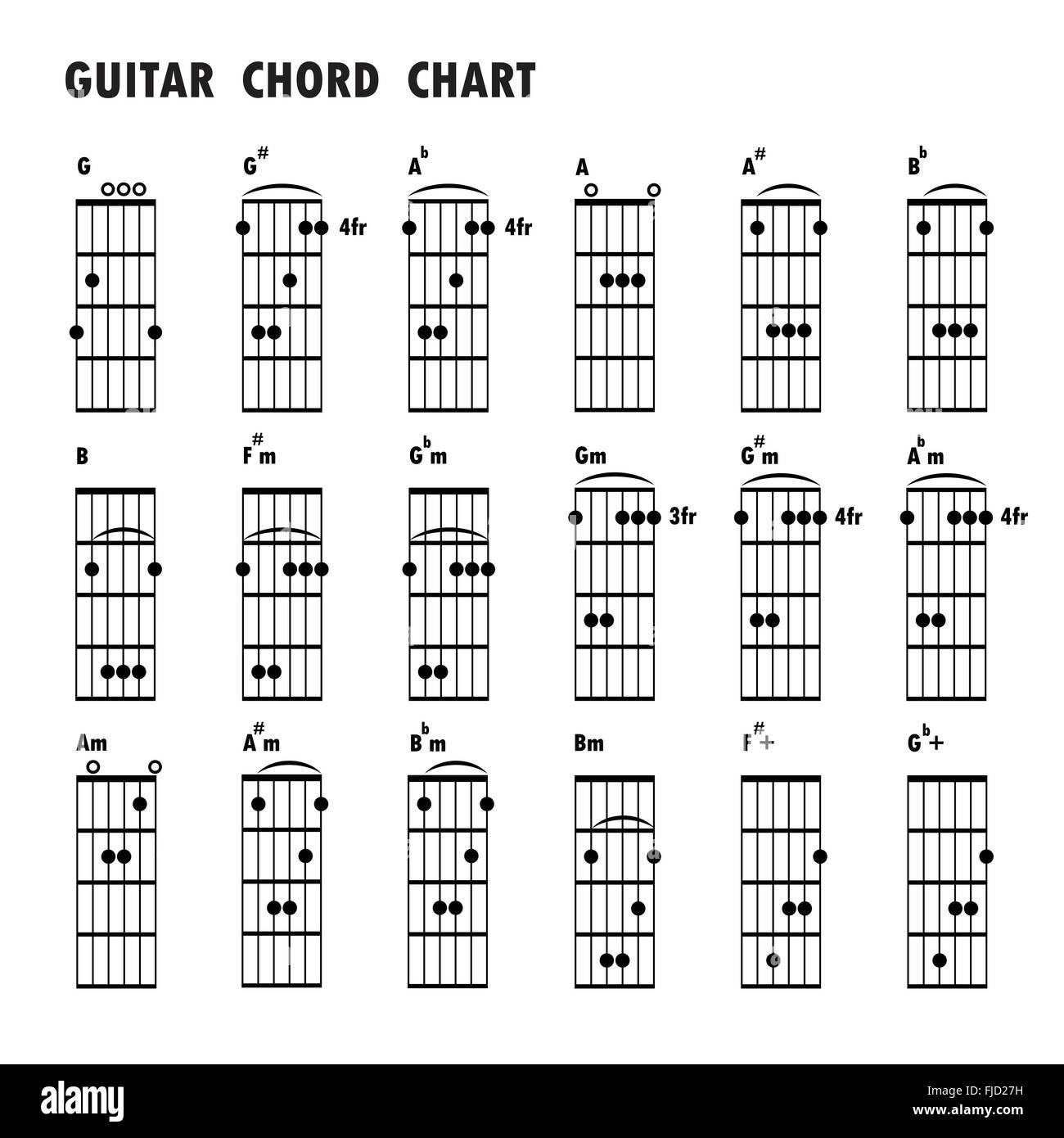 Satz von Musiknoten. Abstrakte musikalische Untermalung. Registerkarte "Gitarren-Akkorde, Noten, grundlegende Gitarrenakkorde, schwarz Musiknote Stock Vektor