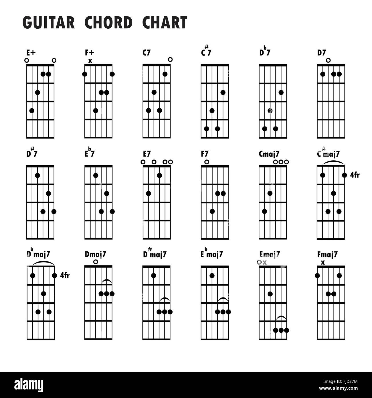 Satz von Musiknoten. Abstrakte musikalische Untermalung. Registerkarte "Gitarren-Akkorde, Noten, grundlegende Gitarrenakkorde, schwarz Musiknote Stock Vektor