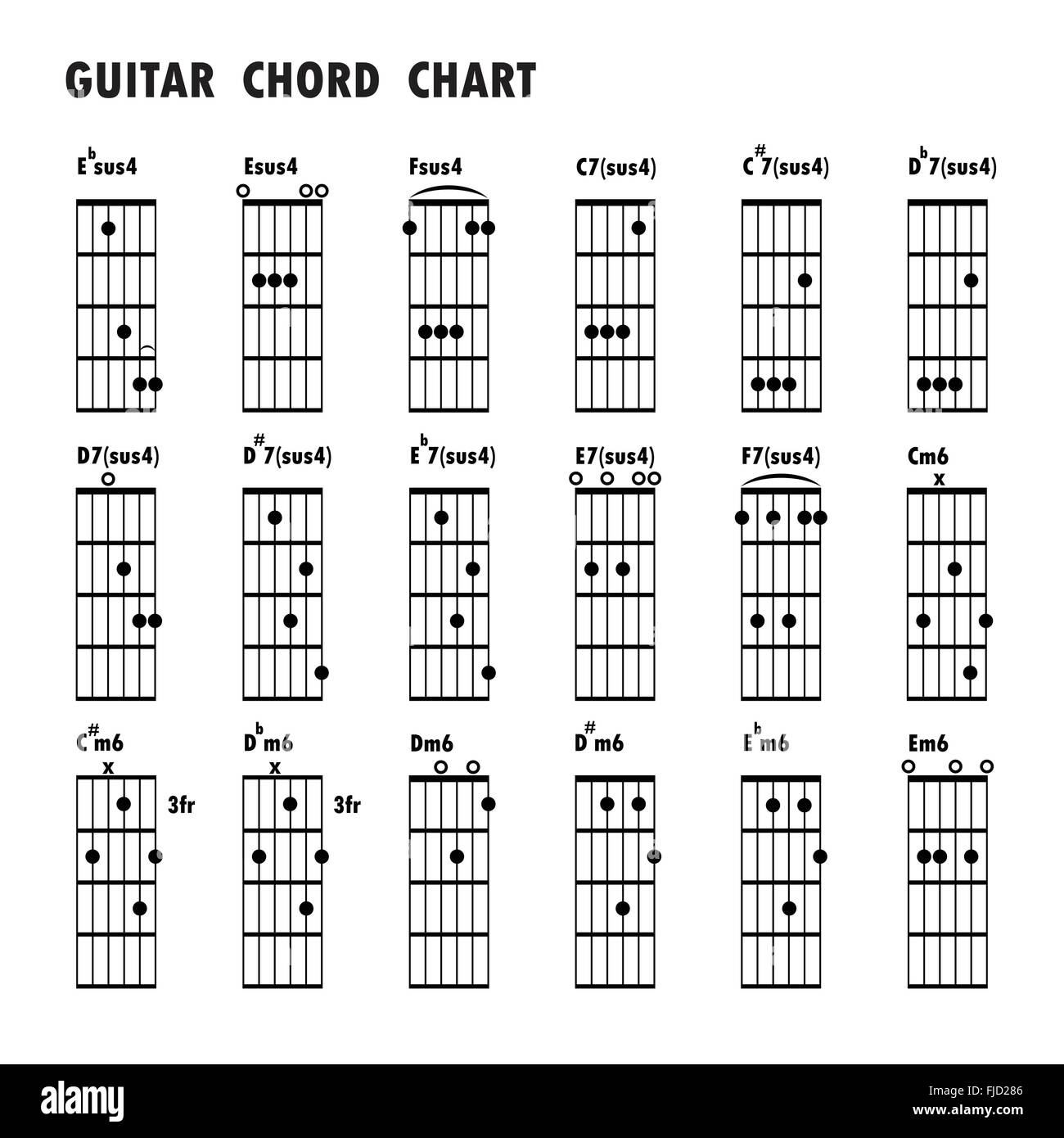 Satz von Musiknoten. Abstrakte musikalische Untermalung. Registerkarte "Gitarren-Akkorde, Noten, grundlegende Gitarrenakkorde, schwarz Musiknote Stock Vektor