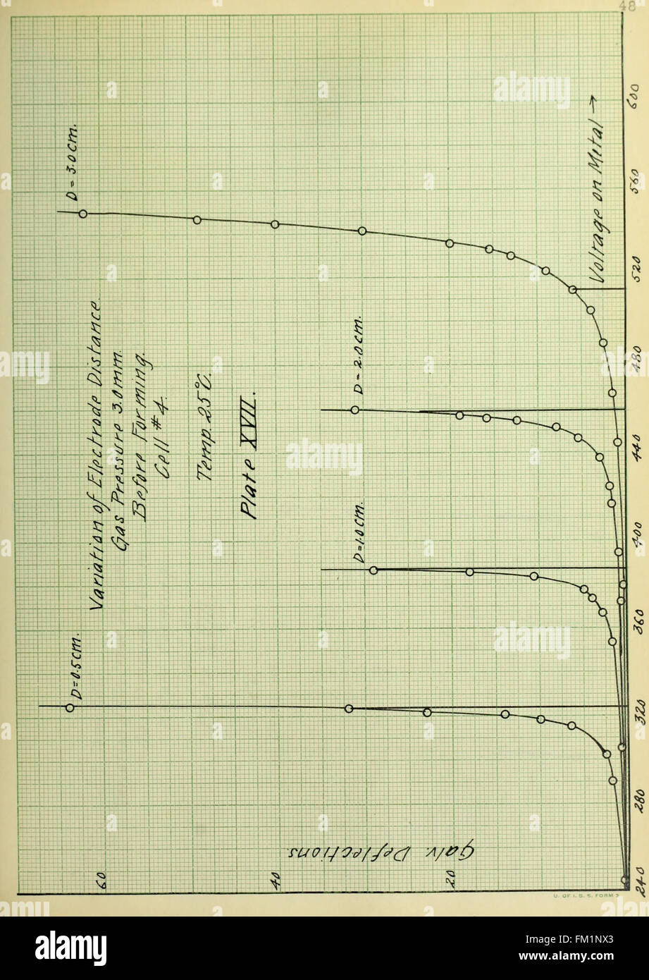 Diese Studie aus dem Jahr 1912 untersucht die Empfindlichkeit photoelektrischer Zellen in Kombination mit Alkali-Metallen und Wasserstoff und trägt so zum Verständnis photoelektrischer Effekte bei. Stockfoto