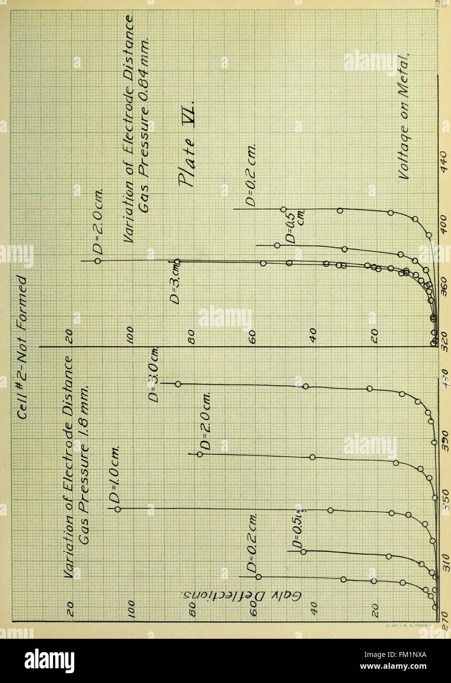 Diese Studie untersucht die Empfindlichkeit photoelektrischer Zellen bei der Interaktion mit Alkalimetallen und Wasserstoff und hebt die Prinzipien des photoelektrischen Effekts und der Materialeigenschaften hervor. Stockfoto