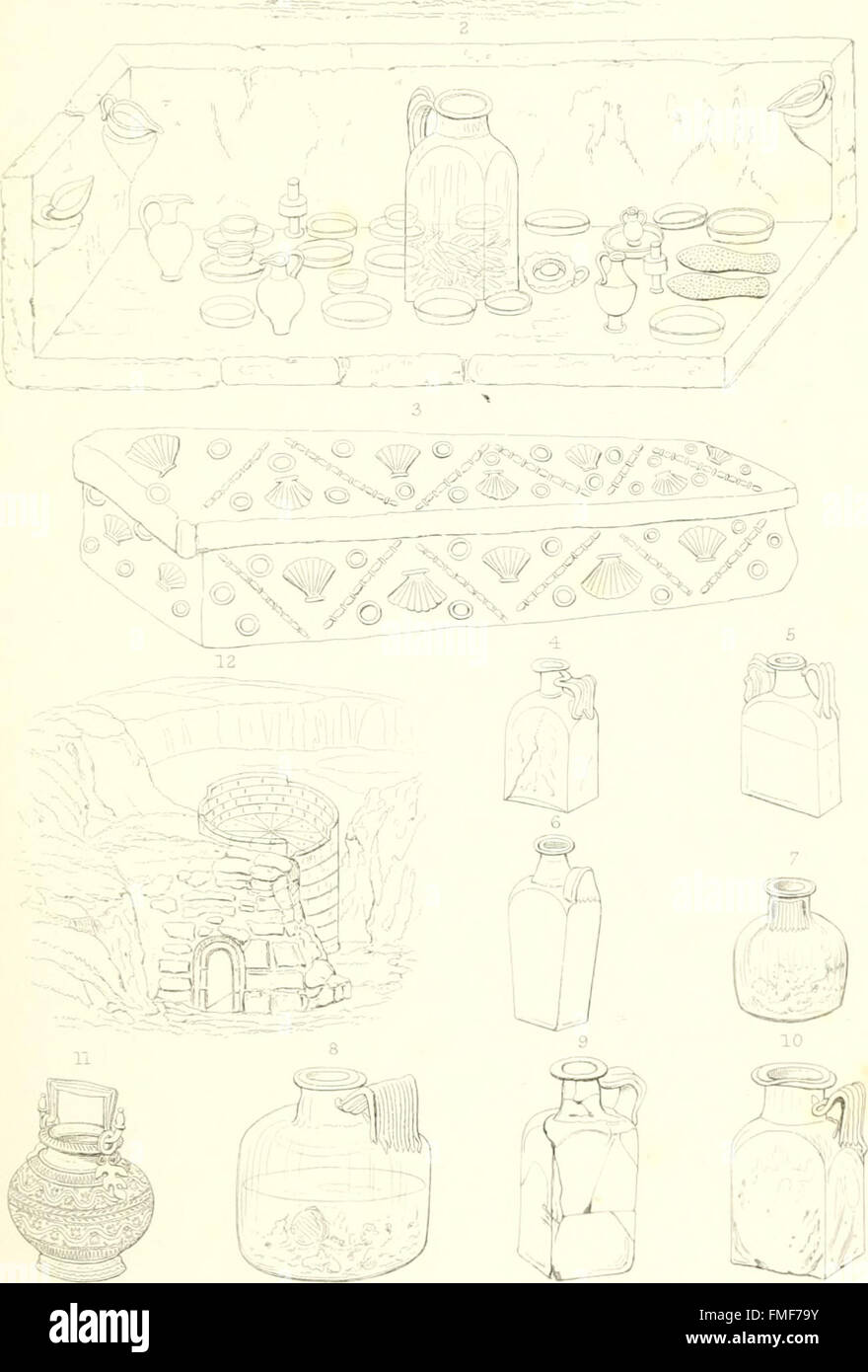 Einen Index der archäologische Überreste der Antike der keltischen
