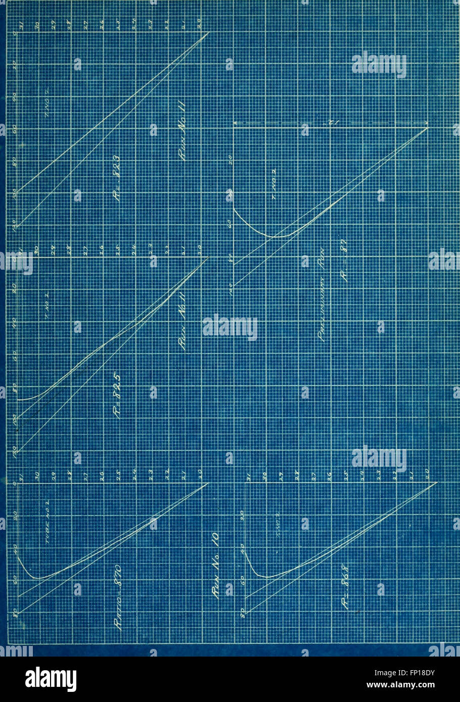 Die 1905 durchgeführte Studie zur Kalibrierung der Pitot-Röhre untersucht die Genauigkeit und Funktion dieses Instruments, das für die Messung der Strömungsgeschwindigkeit, insbesondere in der Luftfahrt und Hydrodynamik, von entscheidender Bedeutung ist. Stockfoto