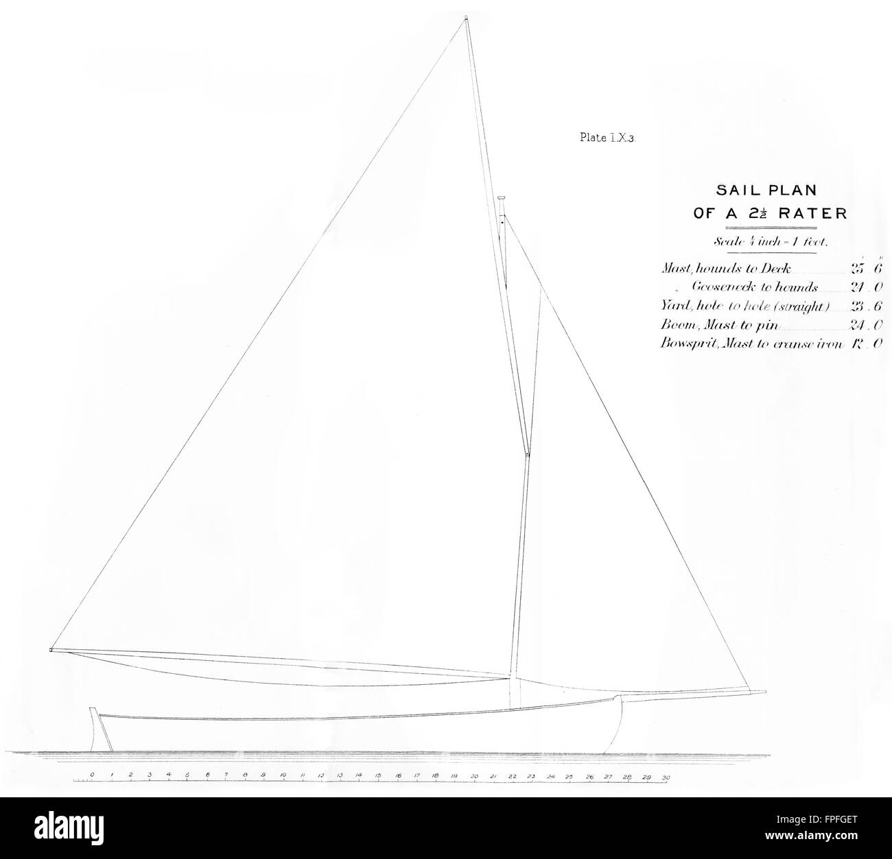 Yachten: Aufriss/Segel 2-5 Rater, antiken Druck 1891 Stockfoto