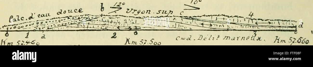 Bulletin De La Soci Neuchloise des Sciences Naturelles (1898-) Stockfoto