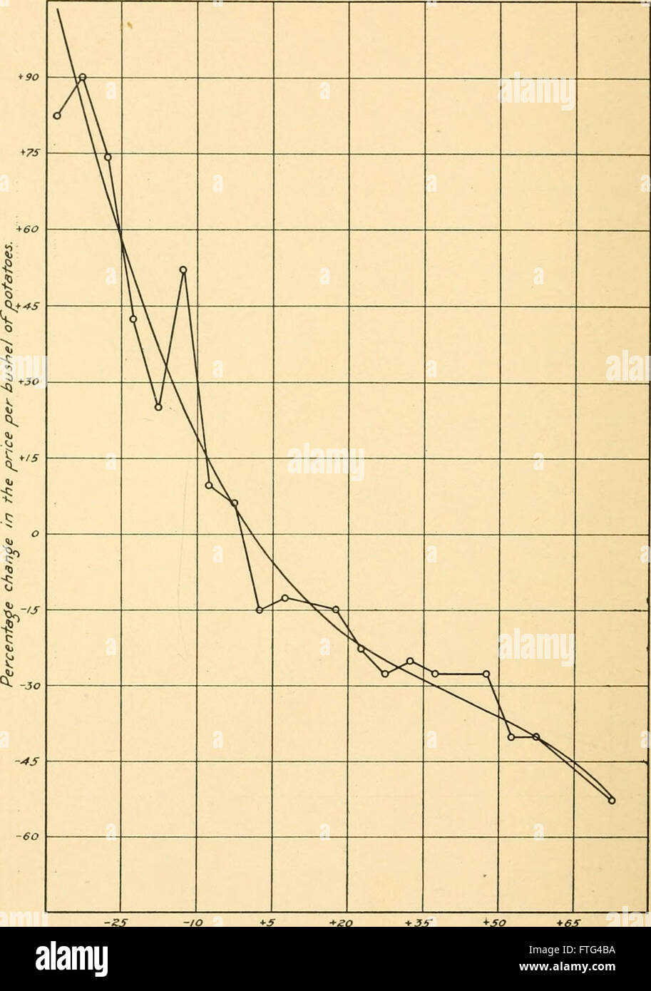 *Konjunkturzyklen* (1914) untersucht die Muster und Ursachen von Konjunkturschwankungen und analysiert die zugrunde liegenden Prinzipien von Konjunkturzyklen. Die Arbeit bietet Einblicke in die Theorie der Wirtschaftsbooms und -Busts und trägt zum Studium der Wirtschaftstheorie bei. Stockfoto