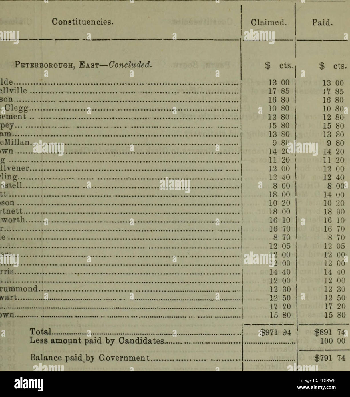 Bericht von der Auditor-General, das House Of Commons (für das Geschäftsjahr endete 30. Juni 1879) (1880) Stockfoto