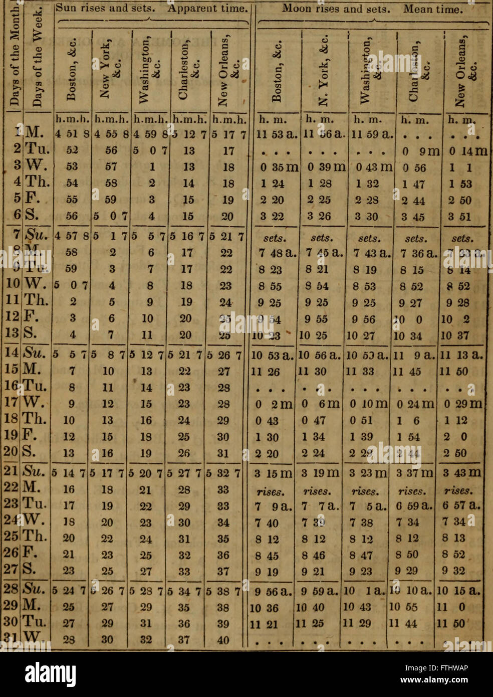 Die amerikanischen Almanach und Repository für nützliches Wissen für das Jahr (1831) Stockfoto