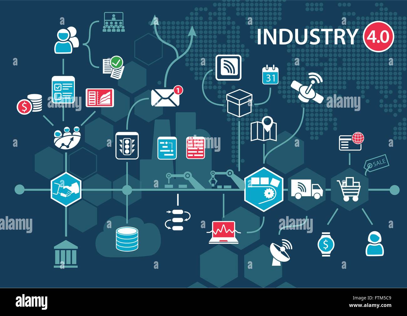 Industrie 4.0 (industrielle Internet) Konzept und Infografik. Angeschlossenen Geräte und Objekte mit Automatisierung Businessflow Stock Vektor