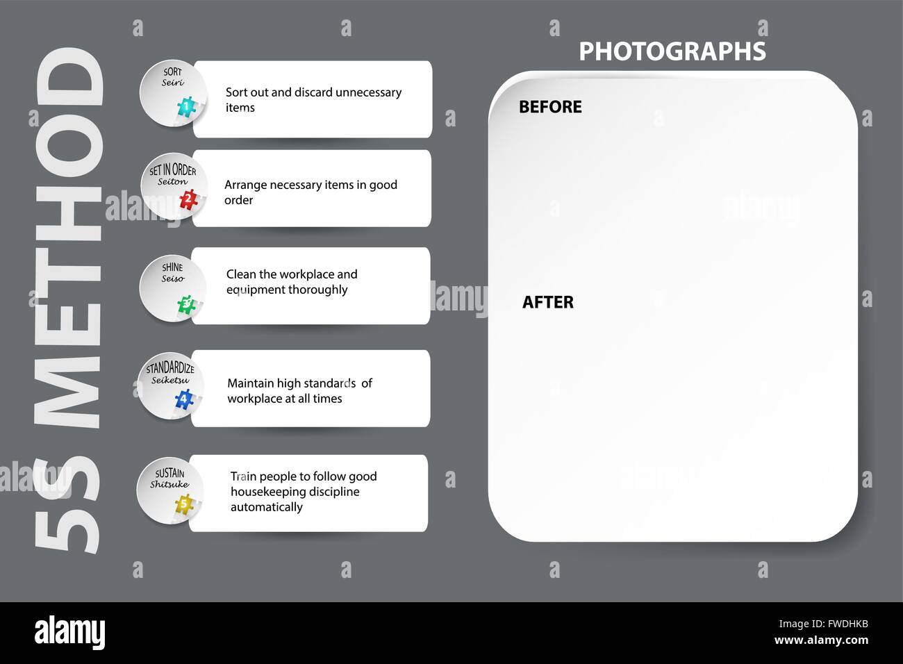 Schwarzes Brett für die Umsetzung der 5 s Methode. Die einzelnen Schritte werden kurz beschrieben. Stock Vektor