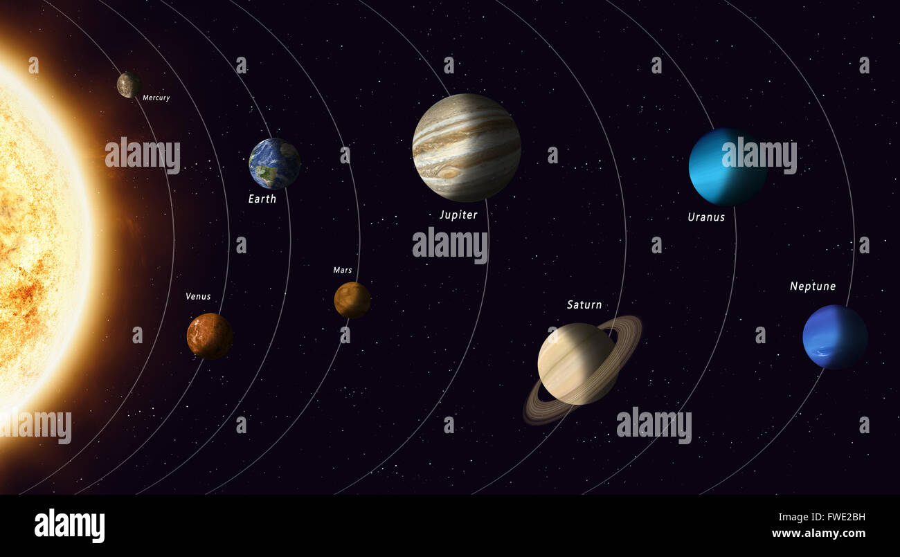 alle Sonnensystem Planeten mit Namen Elemente dieses Bildes, eingerichtet von der Nasa Stockfoto