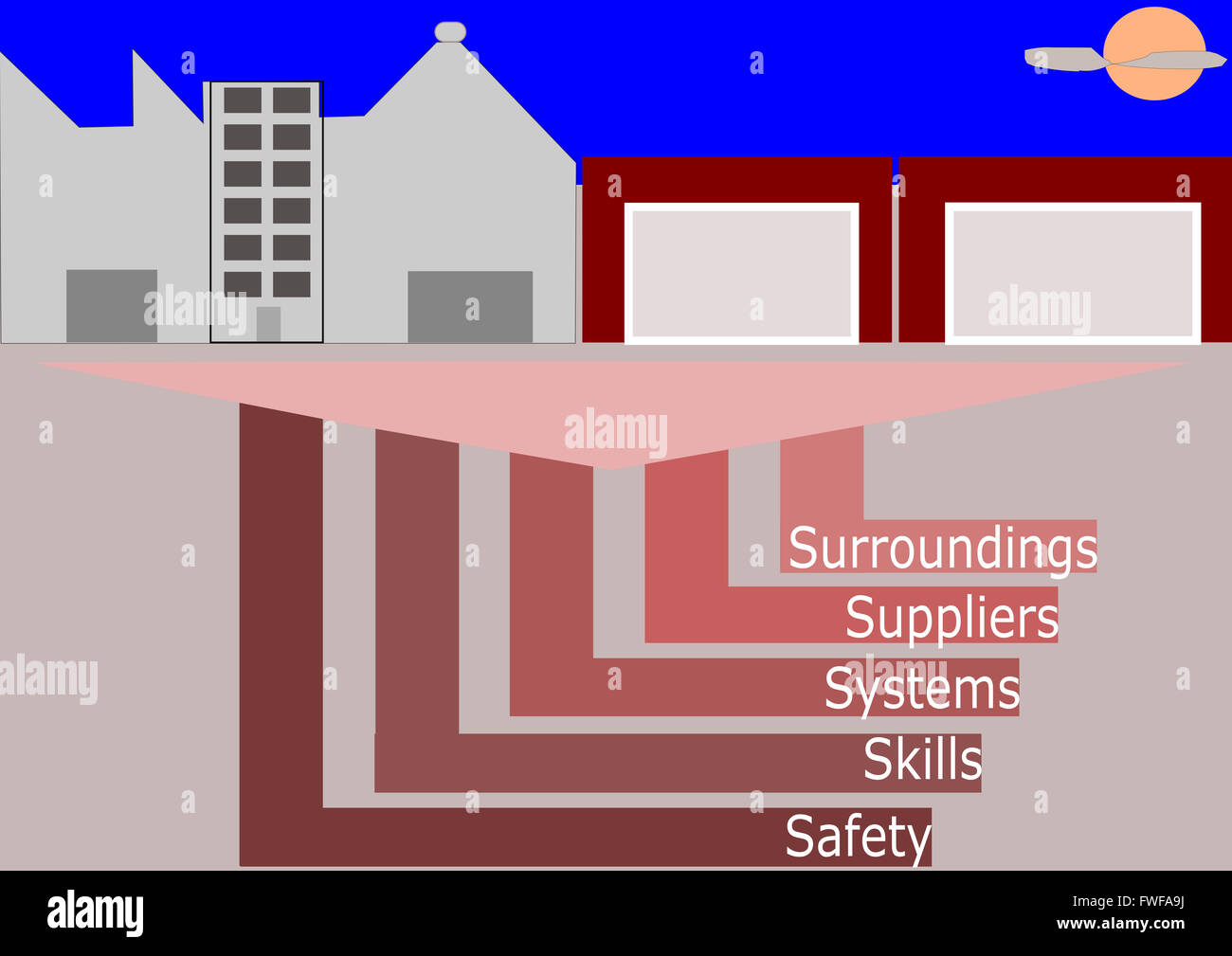 5 ss. Auf die Service Industrie Stockfoto